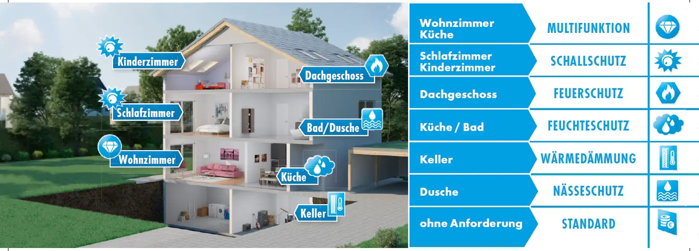 Knauf Gipskartonplatte Miniboard GKBI 120 x 60 cm 12,5 mm