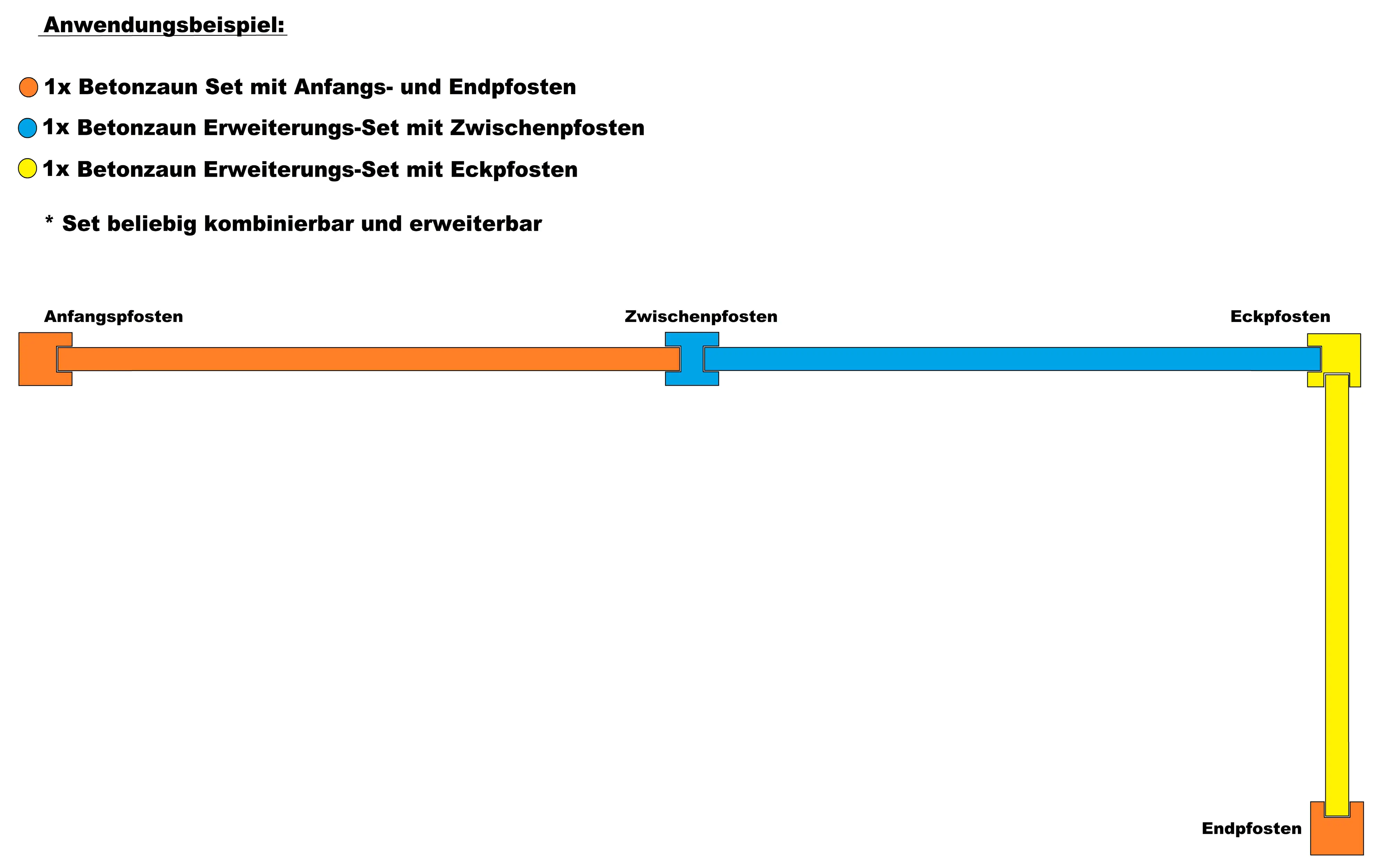 Betonzaun Erweiterungsset mit Zwischenpfosten Standard Fels 231 cm