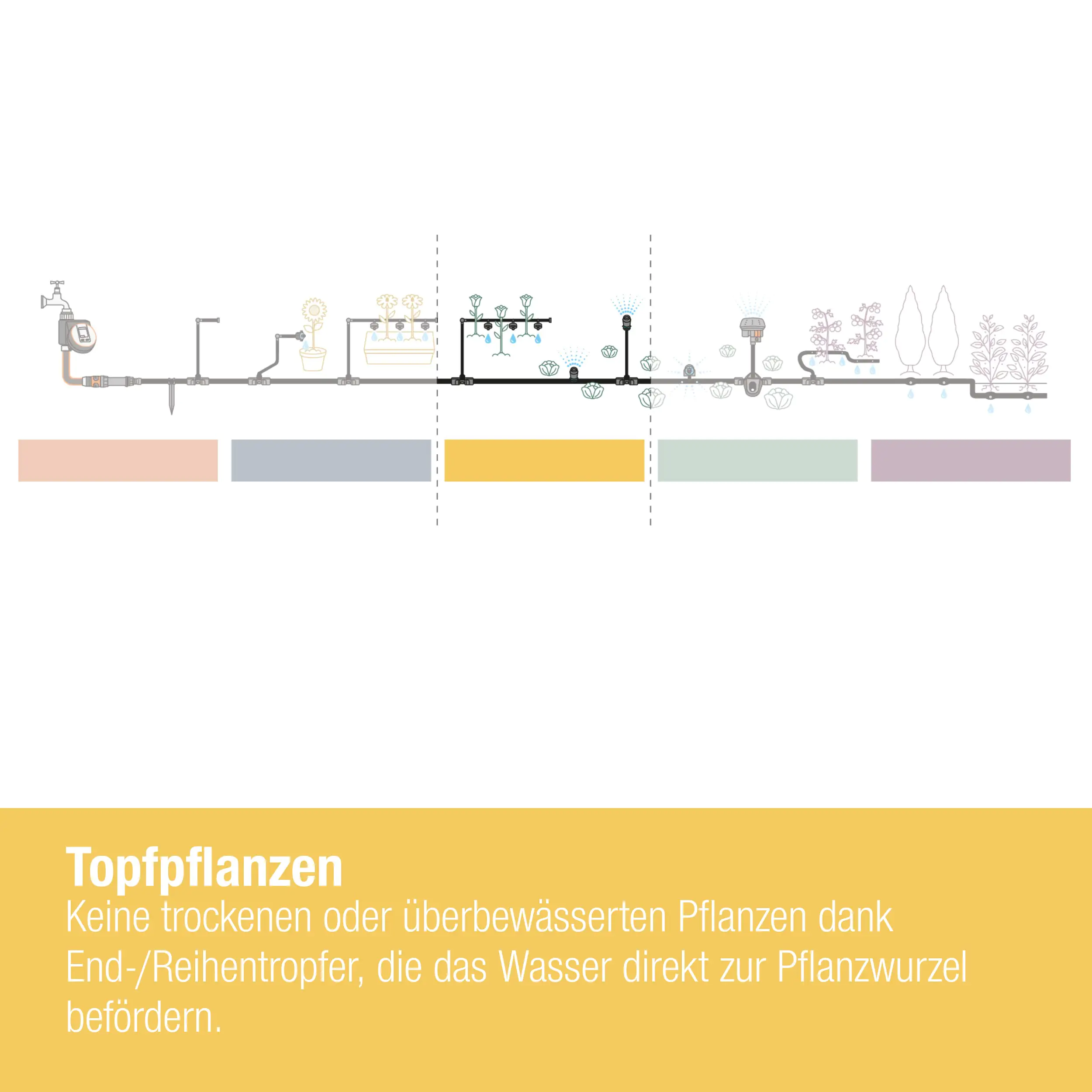 Gardena Endtropfer, 2 l/h