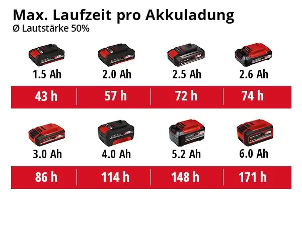 Einhell Akku-Lautsprecher TC-SR 18 Li BT Solo 18 V