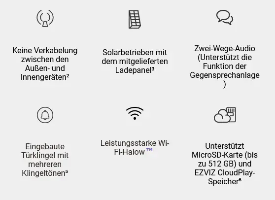 Ezviz Wlan Video-Türsprechanlage EP7 mit Monitor und Solarpanel