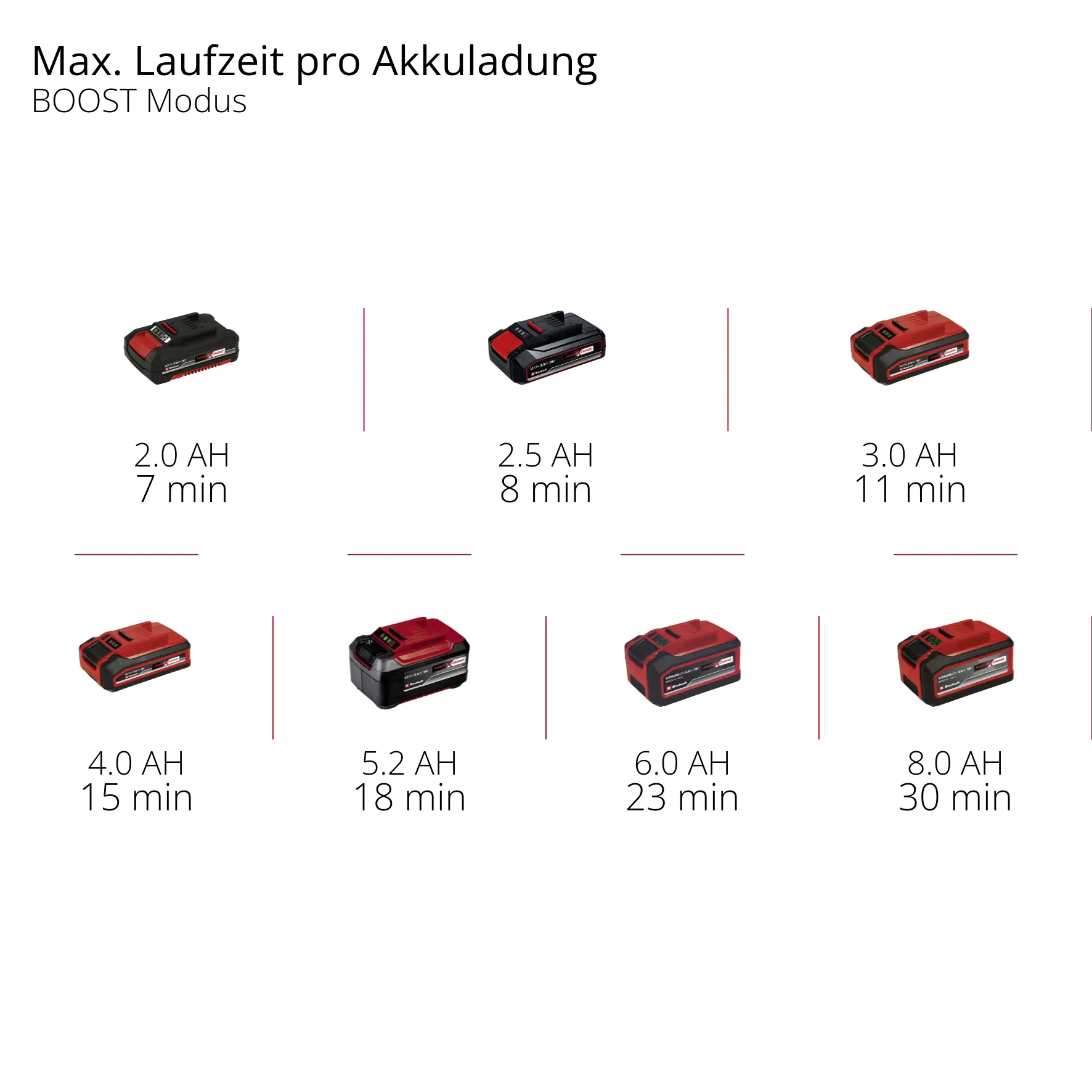 Einhell Akku-Druckreinigerpistole HYPRESSO 18/24-1