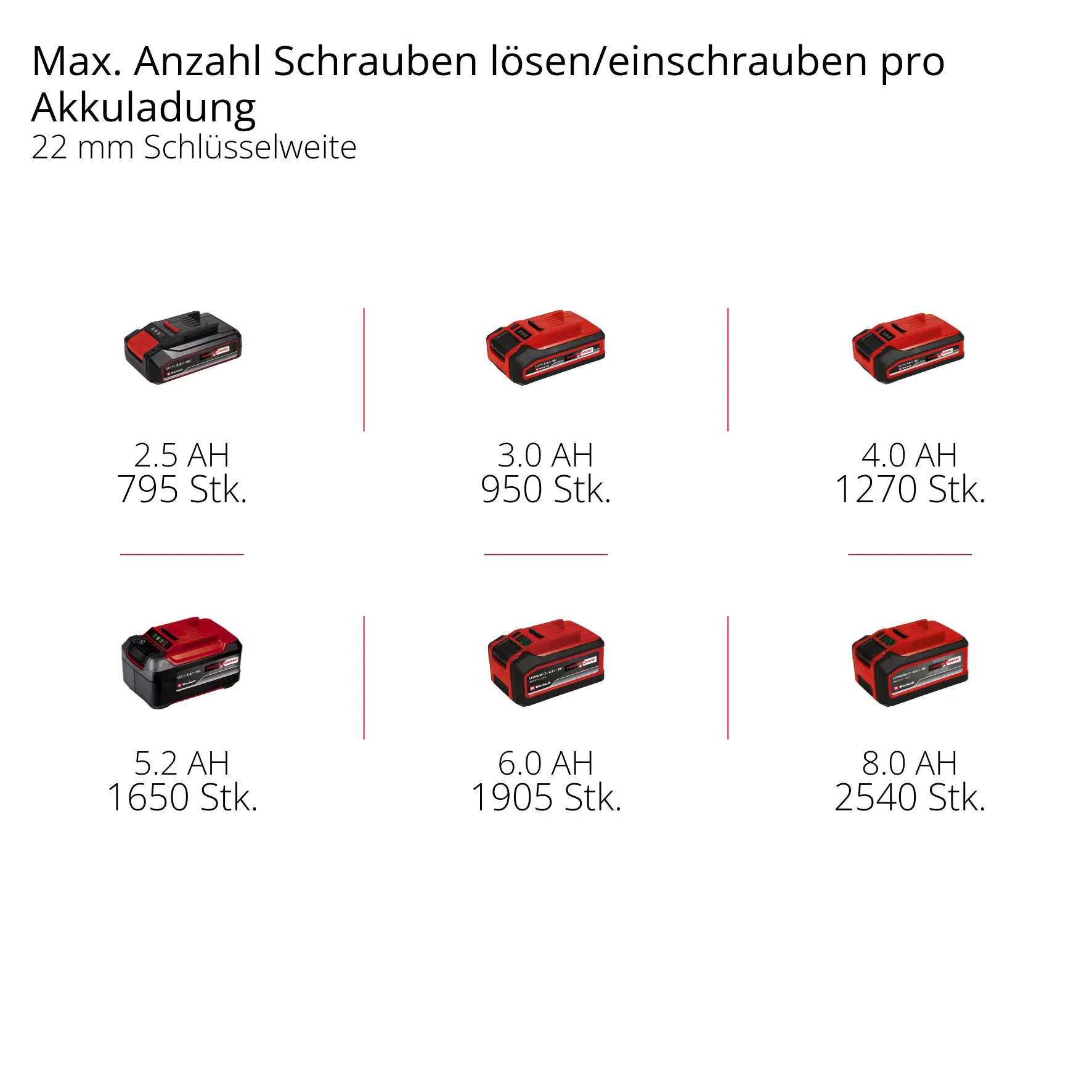 Einhell Akku-Schlagschrauber Impaxxo 18/230 Solo 18 V