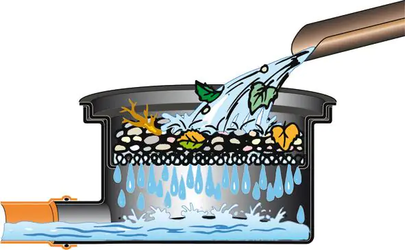4rain Regenwasser Gartenpaket Herkules 1.600 l, begehbar
