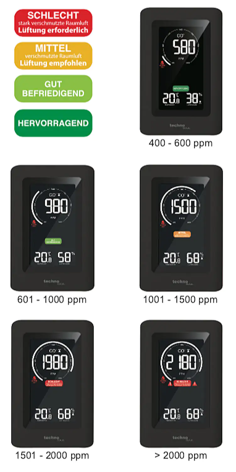 Technoline Luftgütemonitor WL 1030 Schimmel-Prävention Lüftungsempfehlung