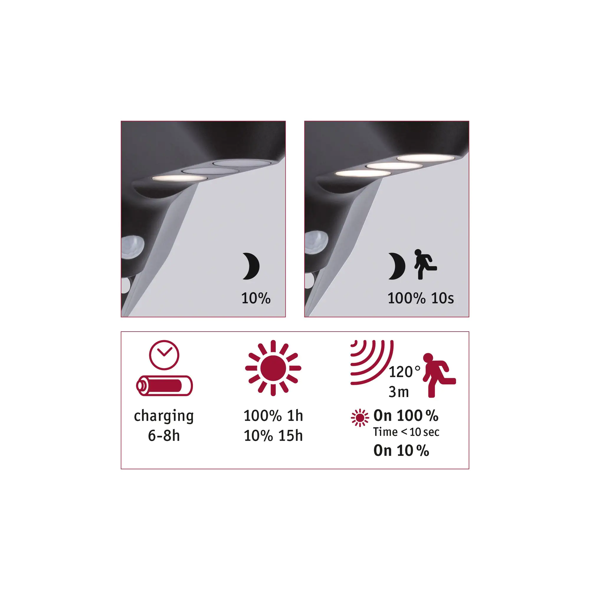Paulmann LED Solar-Wandleuchte Soley anthrazit warmweiß Bewegungsmelder
