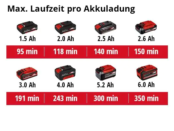 Einhell Akku-Baustrahler TC-CL 18/1800 Li Solo 18 V
