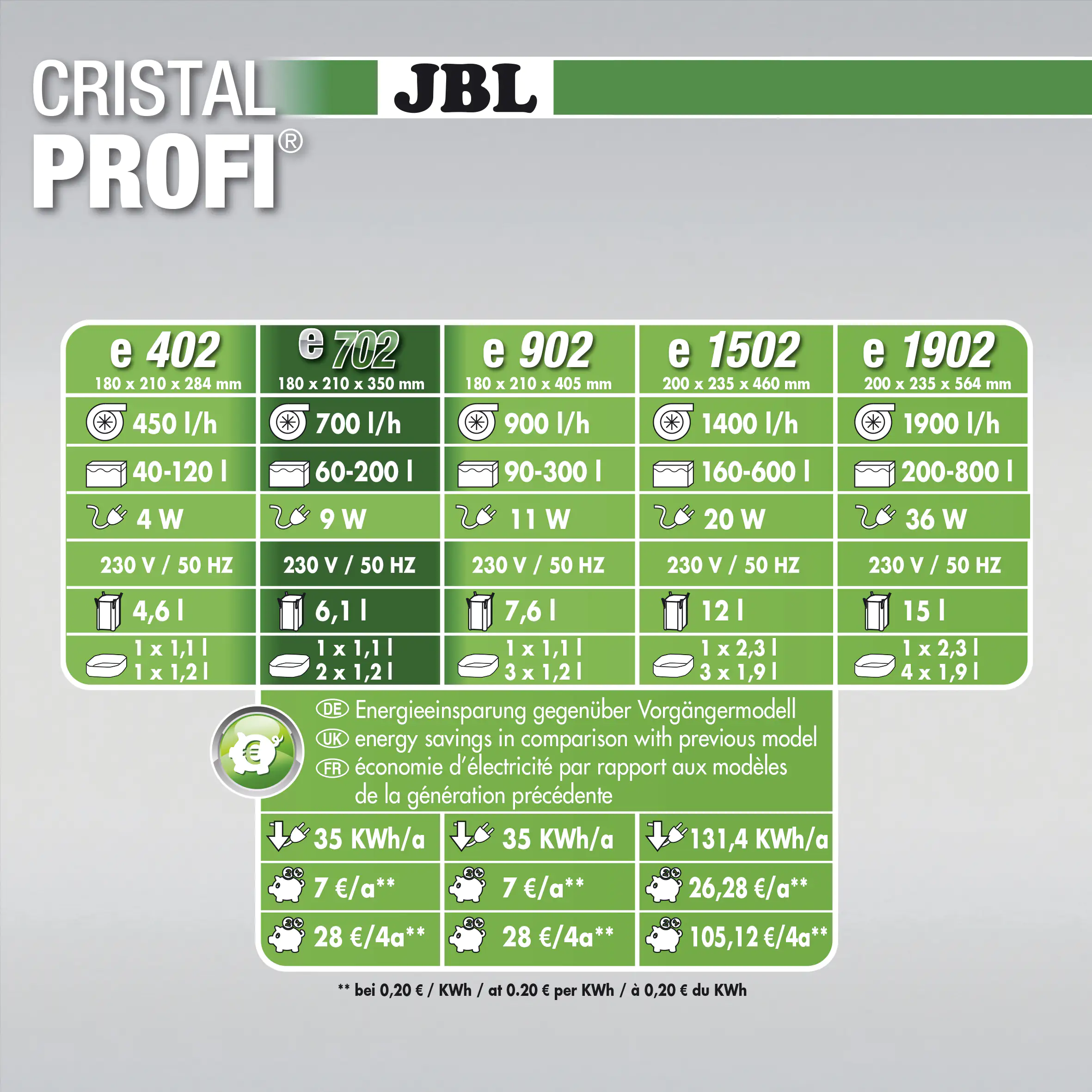 JBL CristalProfi e702 greenline silber / schwarz