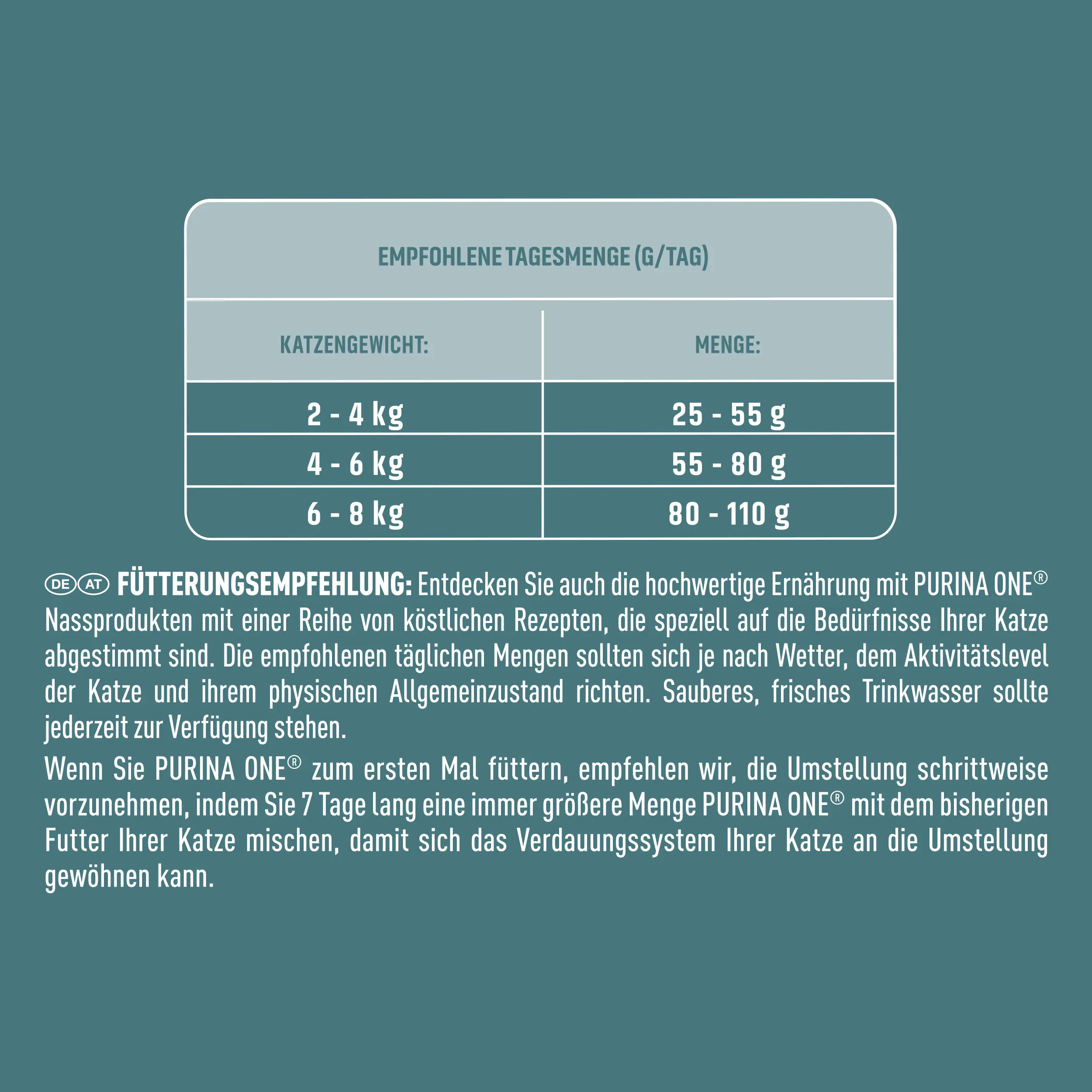 Purina One Katzenfutter Indoor Formula reich an Truthahn 2,8 kg