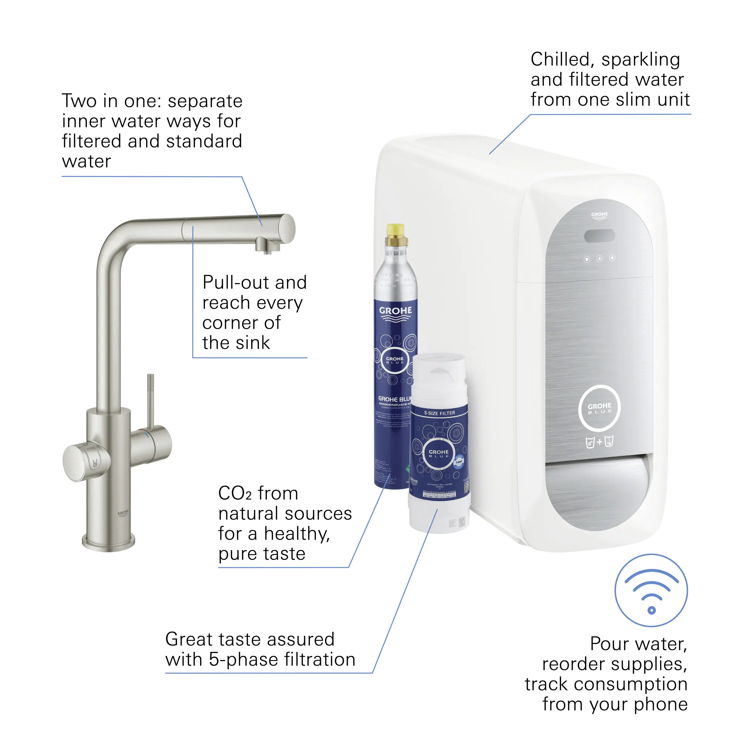 Grohe Blue Home L-Auslauf Starter Kit mit herausziehbarem Mousseurauslauf supersteel