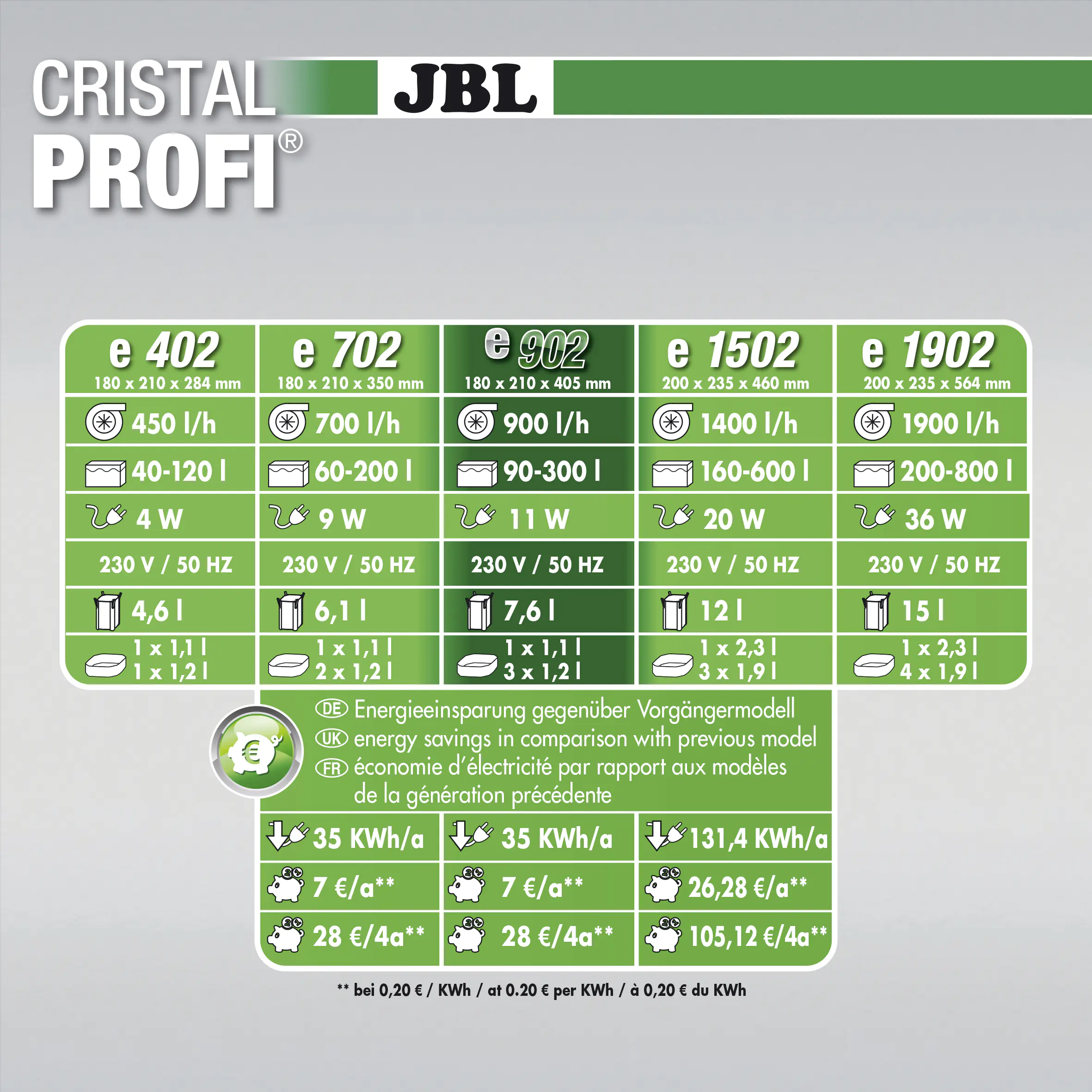 JBL CristalProfi e902 greenline silber / schwarz