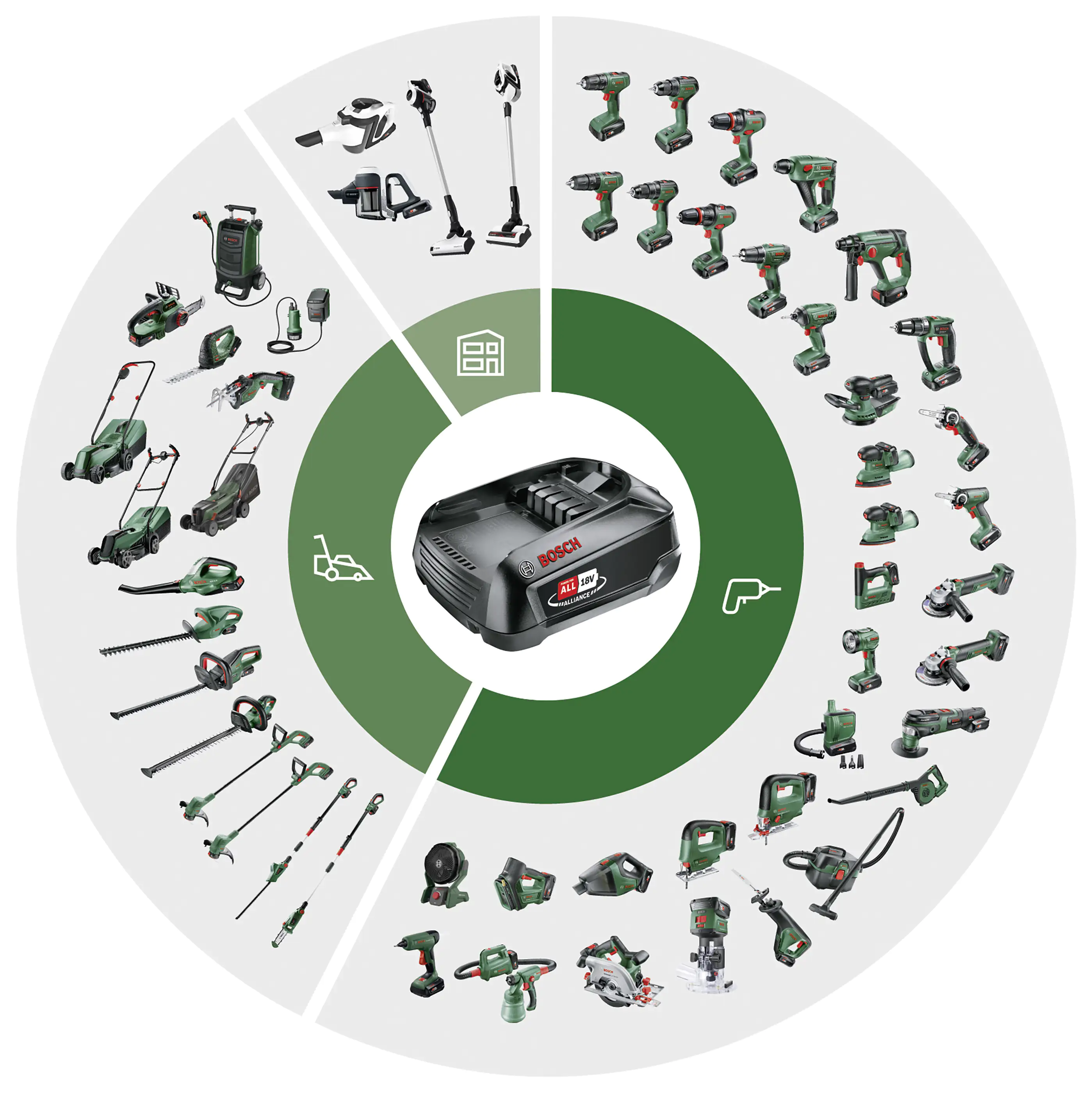 Bosch Akku-Heckenschere EasyHedgeCut 18-45 18V 2,0 Ah Solo