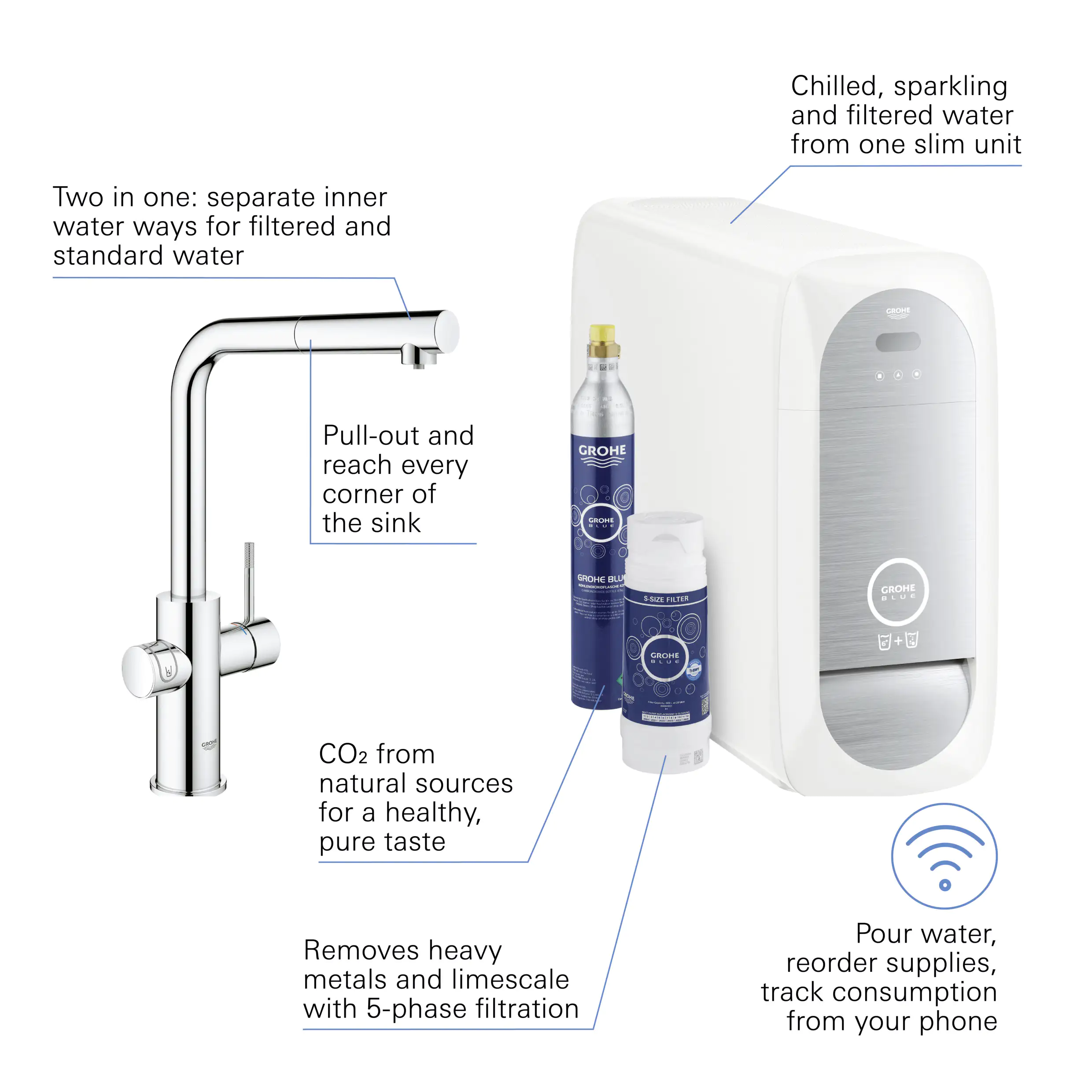 Grohe Blue Home L-Auslauf Starter Kit mit herausziehbarem Mousseurauslauf chrom