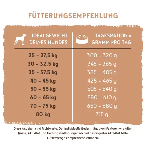 Bosch Hundetrockenfutter Adult Maxi 3 kg Geflügel 