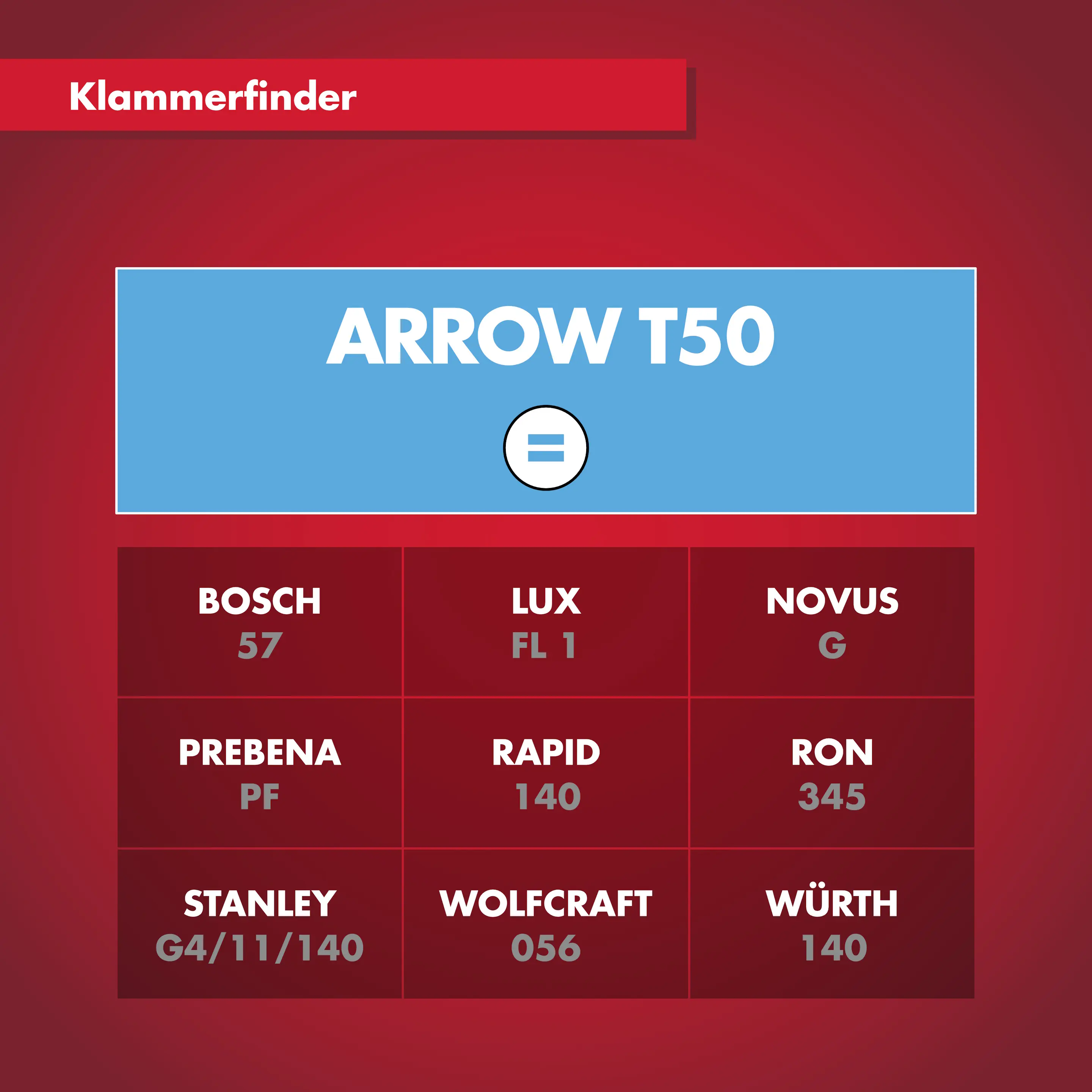 Arrow Tackerklammer Flachtdraht T50 8 mm Folie 1000 Stück