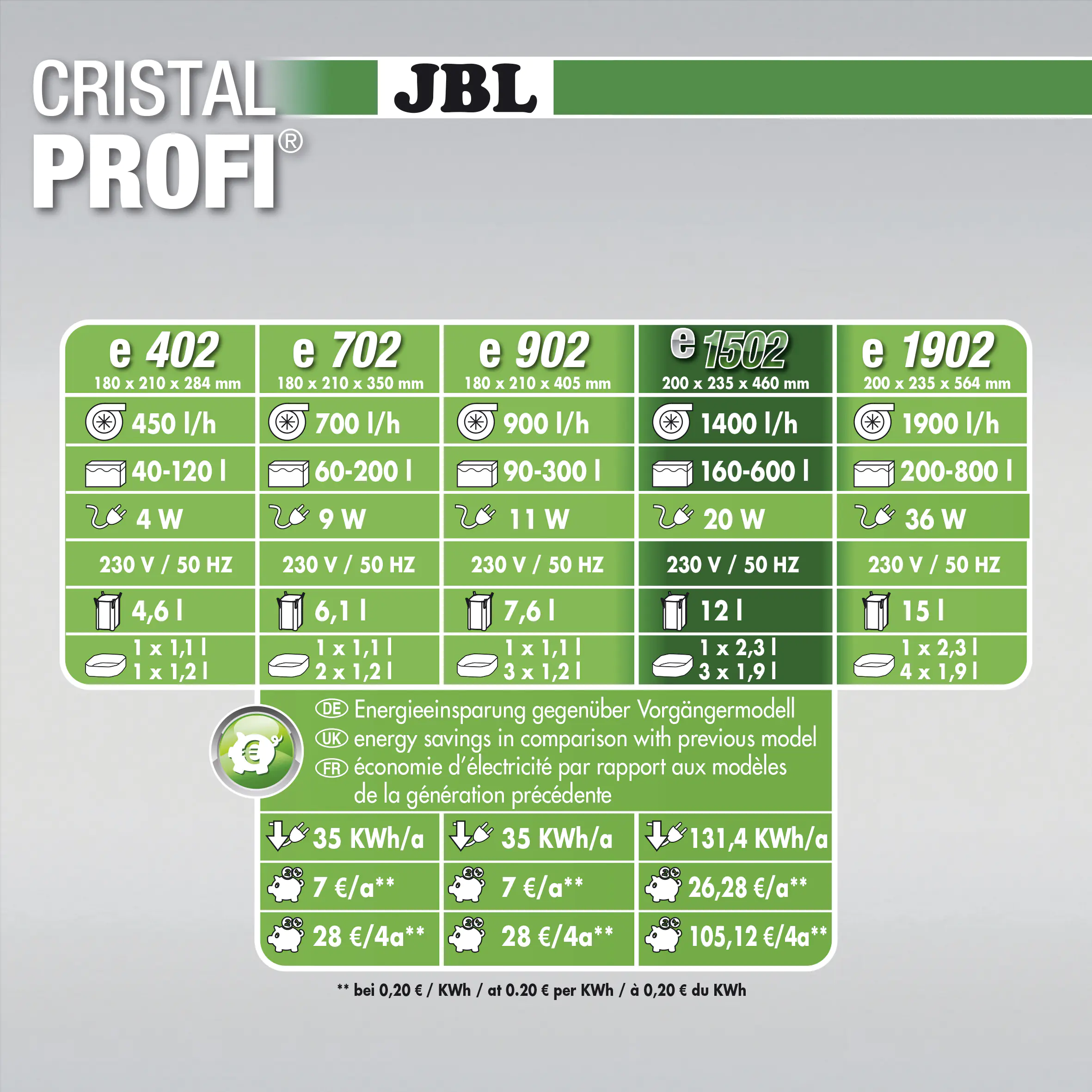 JBL CristalProfi e1502 greenline silber / schwarz