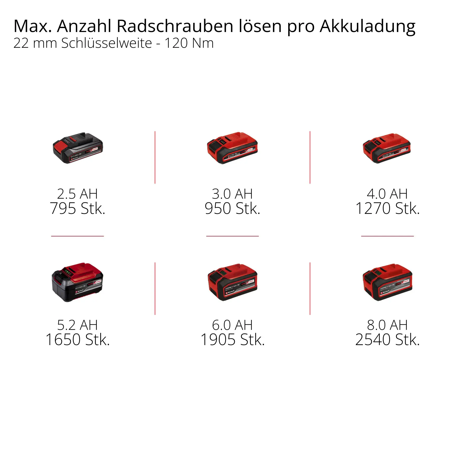Einhell Akku-Schlagschrauber Impaxxo 18/230 Solo 18 V