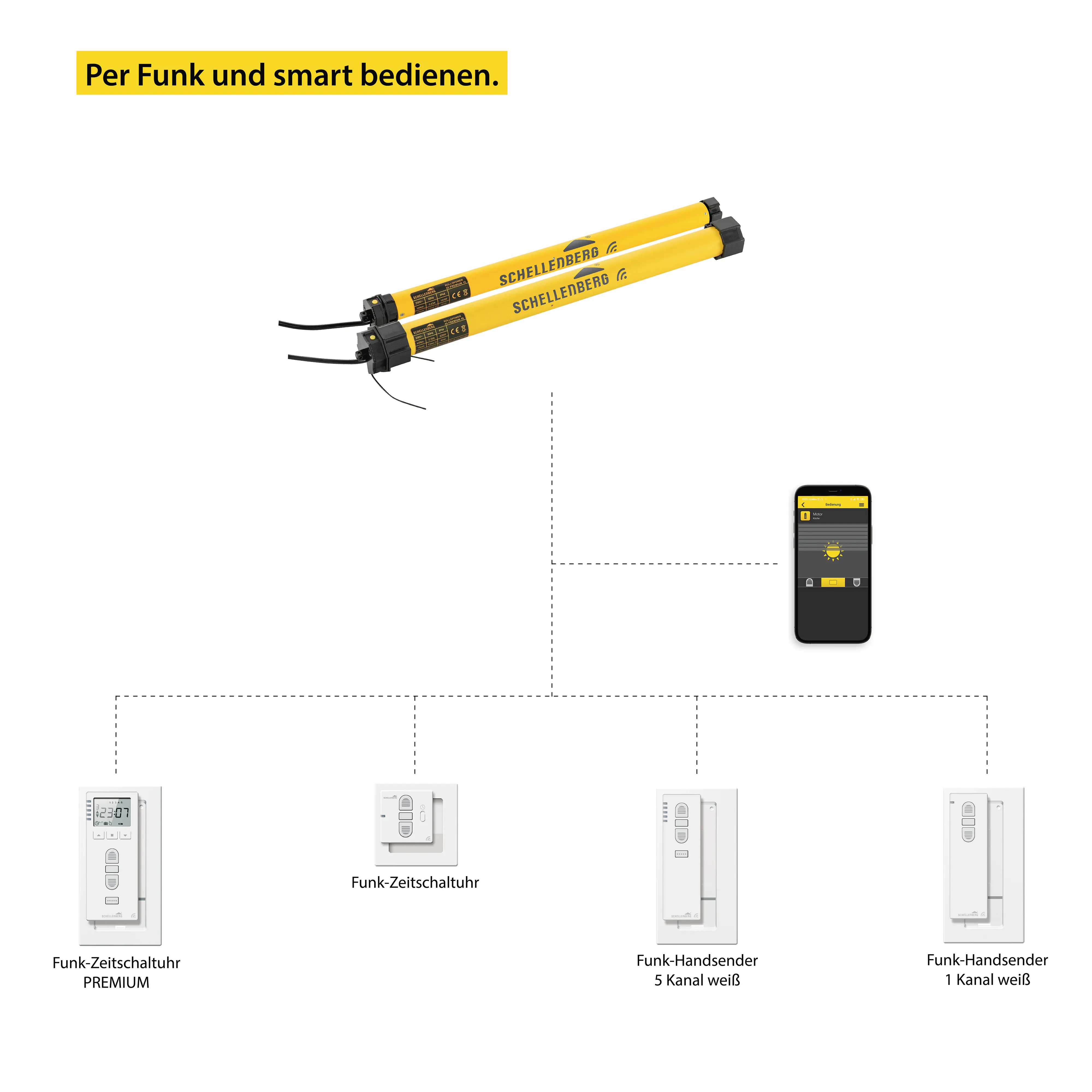 Schellenberg Funk-Rolladenmotor Premium 6Nm Mini