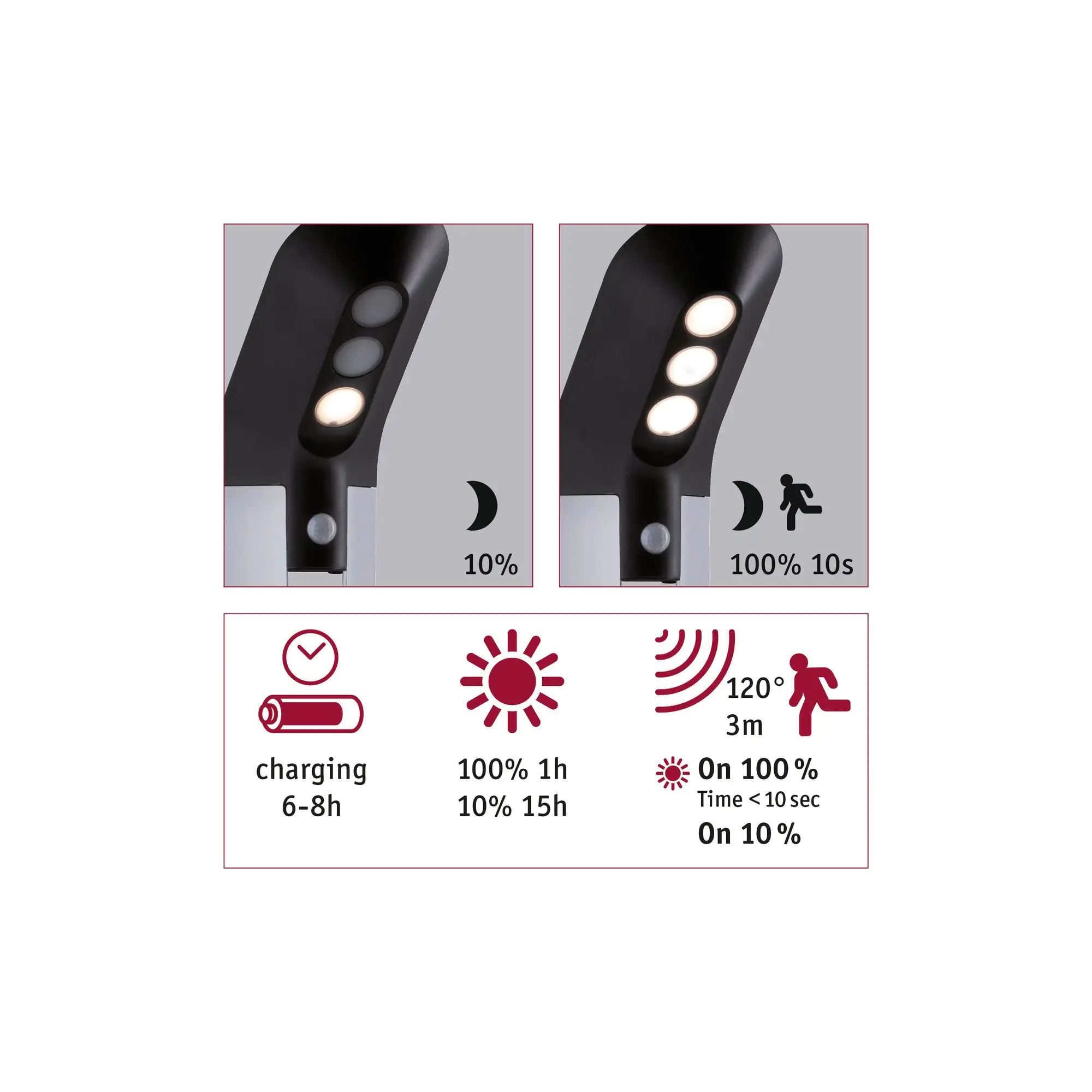 Paulmann LED Solar-Pollerleuchte Soley anthrazit warmweiß Bewegungsmelder