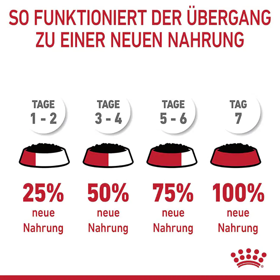 Royal Canin Katzenfutter Ultra Light in Soße 85 g