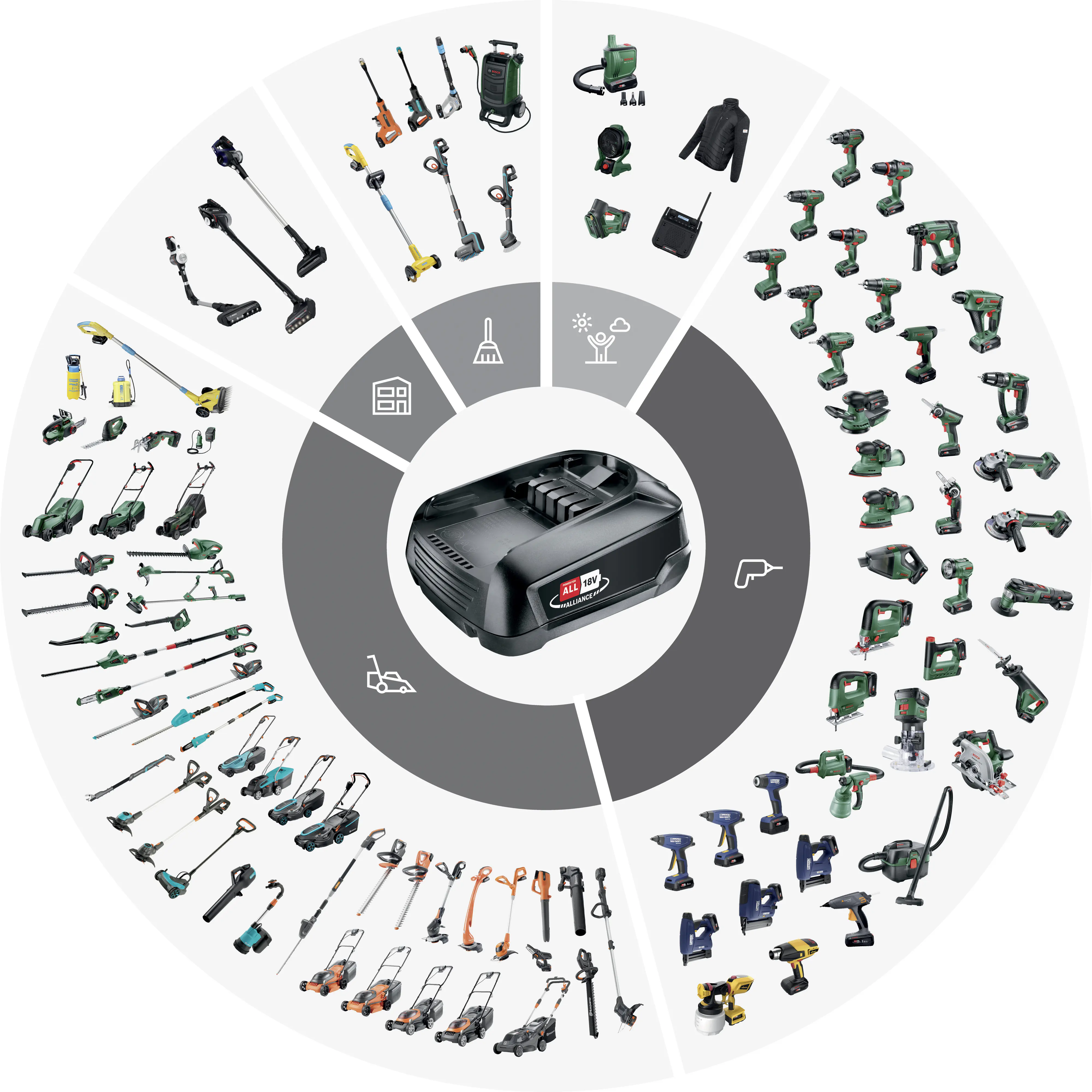 Bosch Akku Gartenschere AdvancedPrune18V-45
