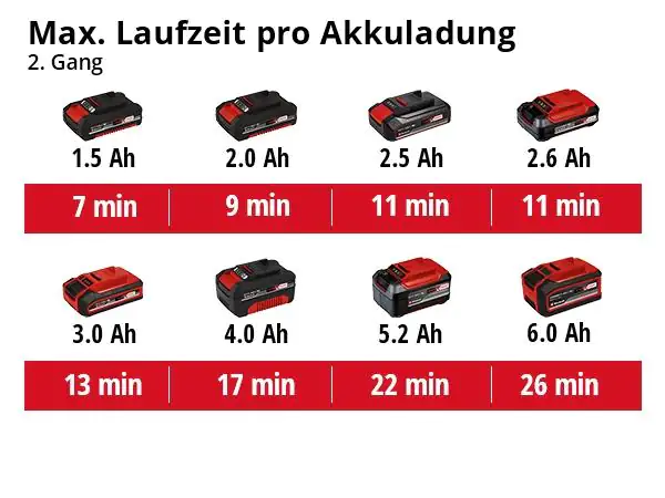 Einhell Akku-Heißluftpistole TE-HA 18 Li Solo 18 V