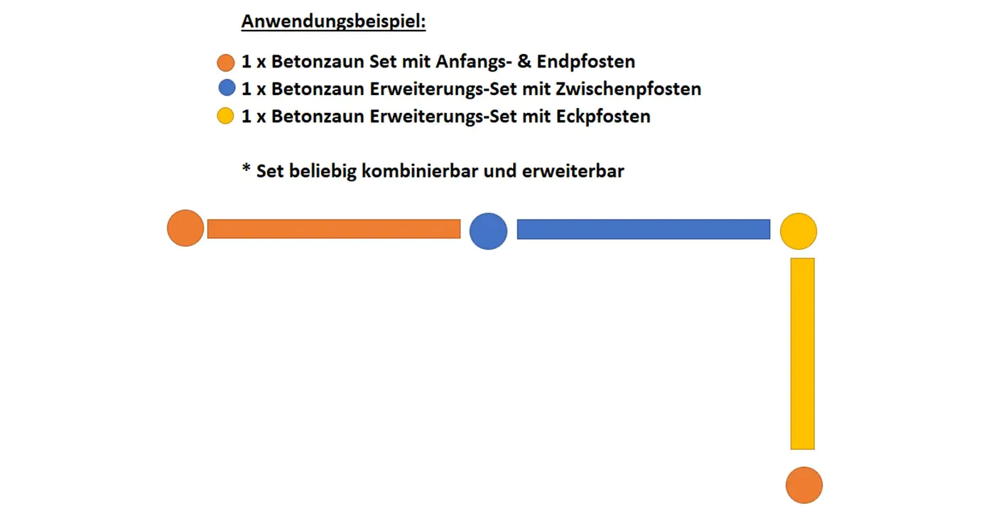 Betonzaun Erweiterungsset Casa Borsika mit Eckpfosten 231 cm 