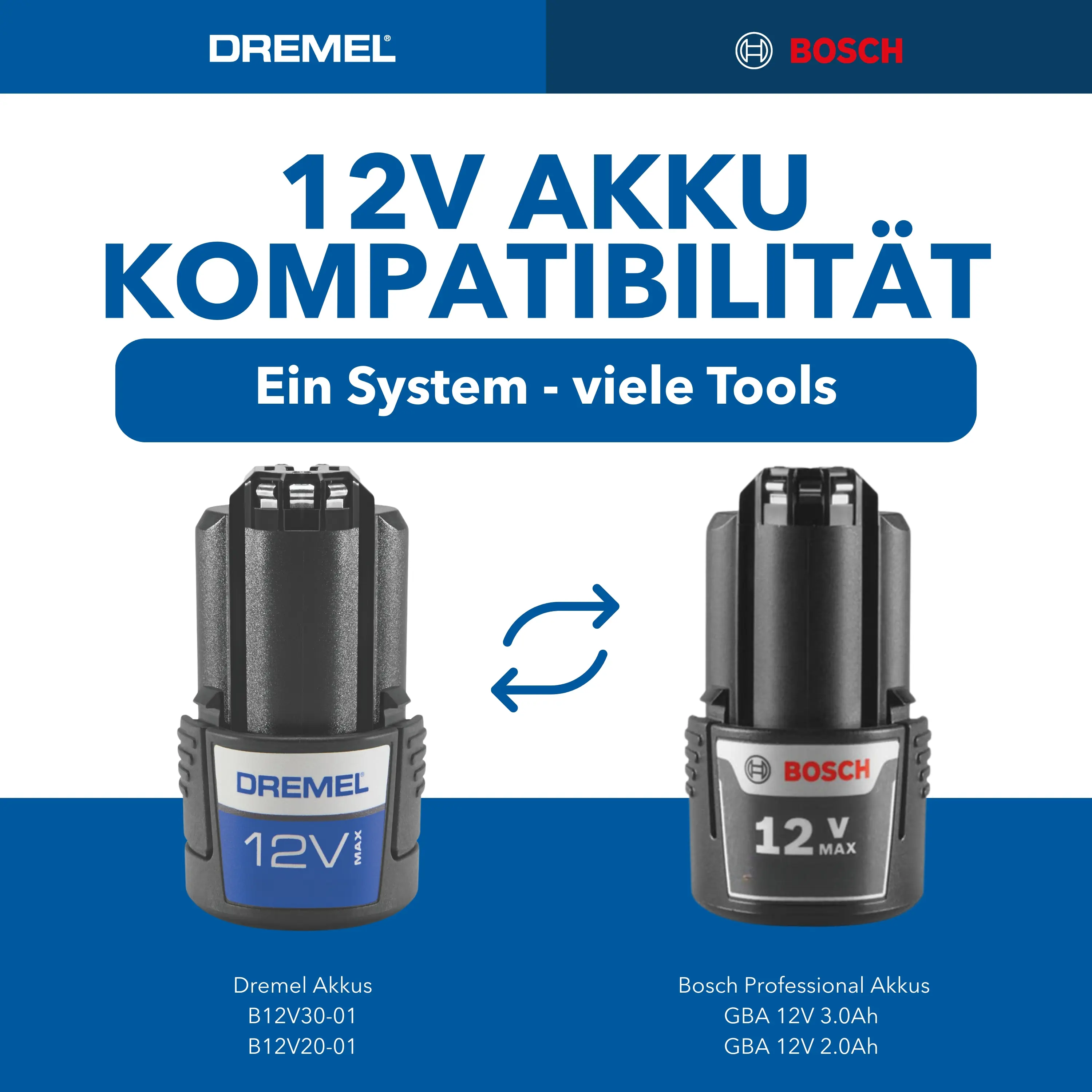 Dremel Akku-Multifunktionswerkzeug 8240-5/65 Platinum+ 12V mit Aufbewahrungskoffer