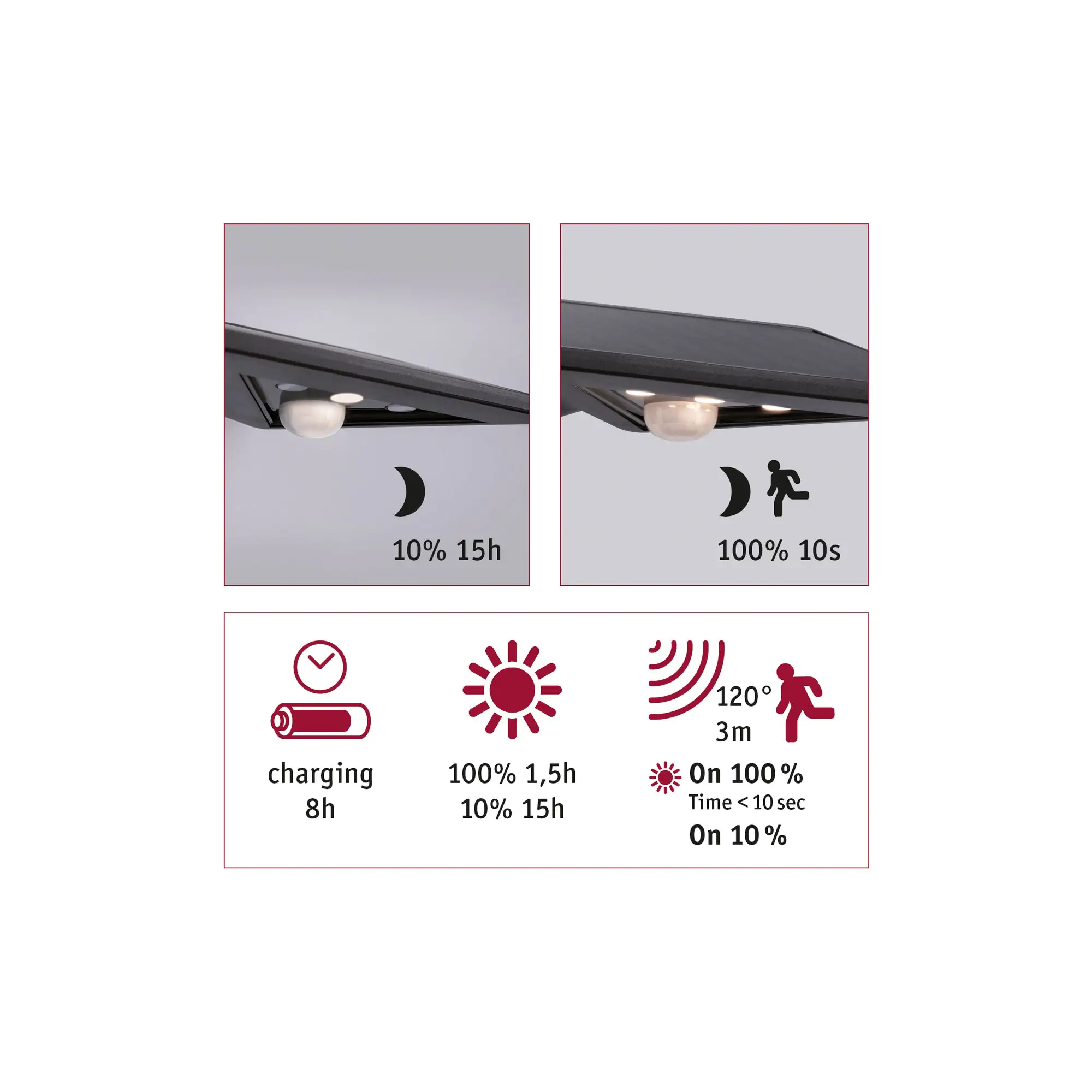 Paulmann LED Solar-Wandleuchte Yoko anthrazit warmweiß Bewegungsmelder