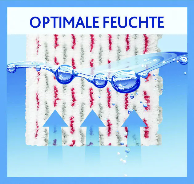 Vileda UltraMax 2 in 1 Komplett-Set inkl. Eimer, Wischer und Wischbezug