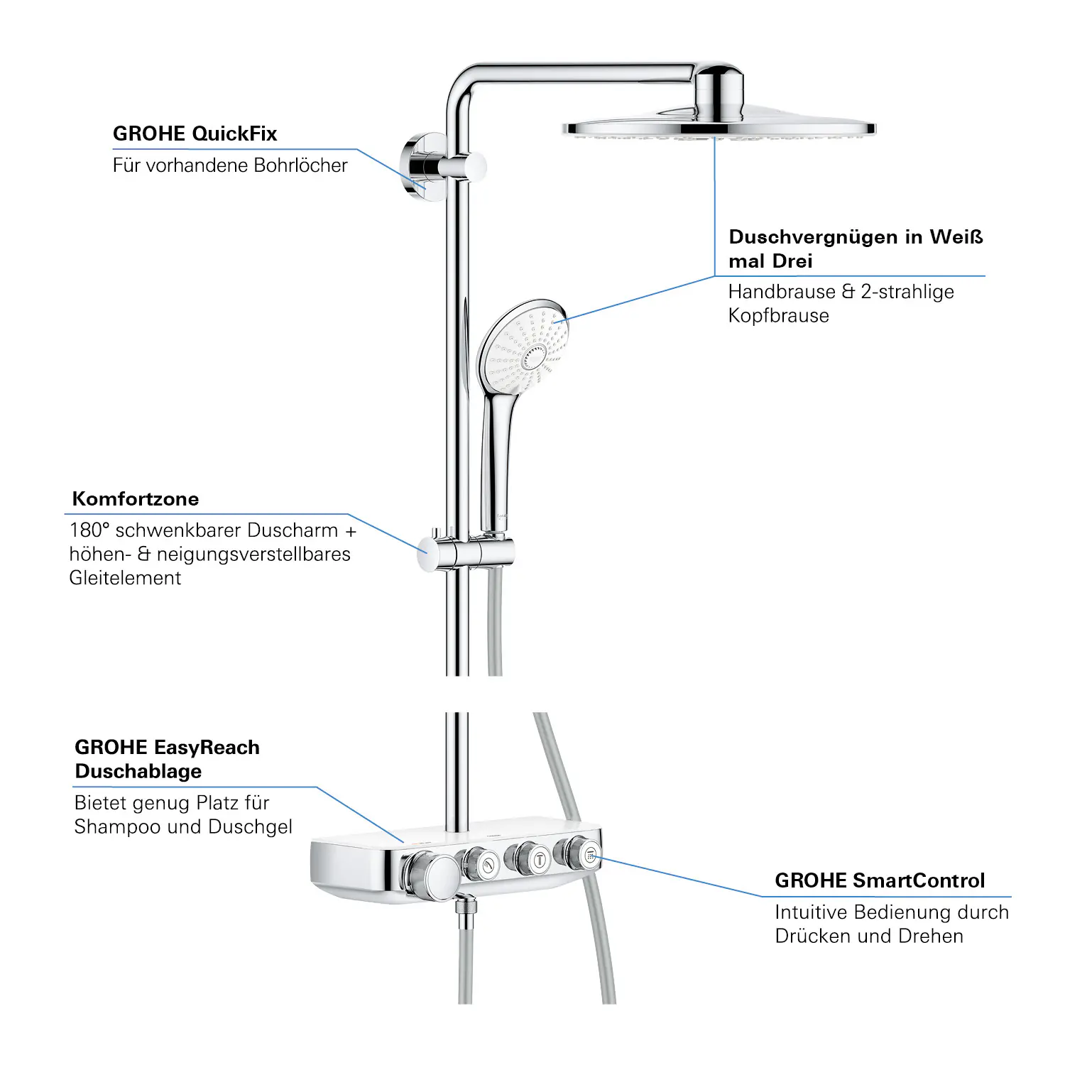 Grohe Kopfbrausesystem Euphoria moon white SmartControl