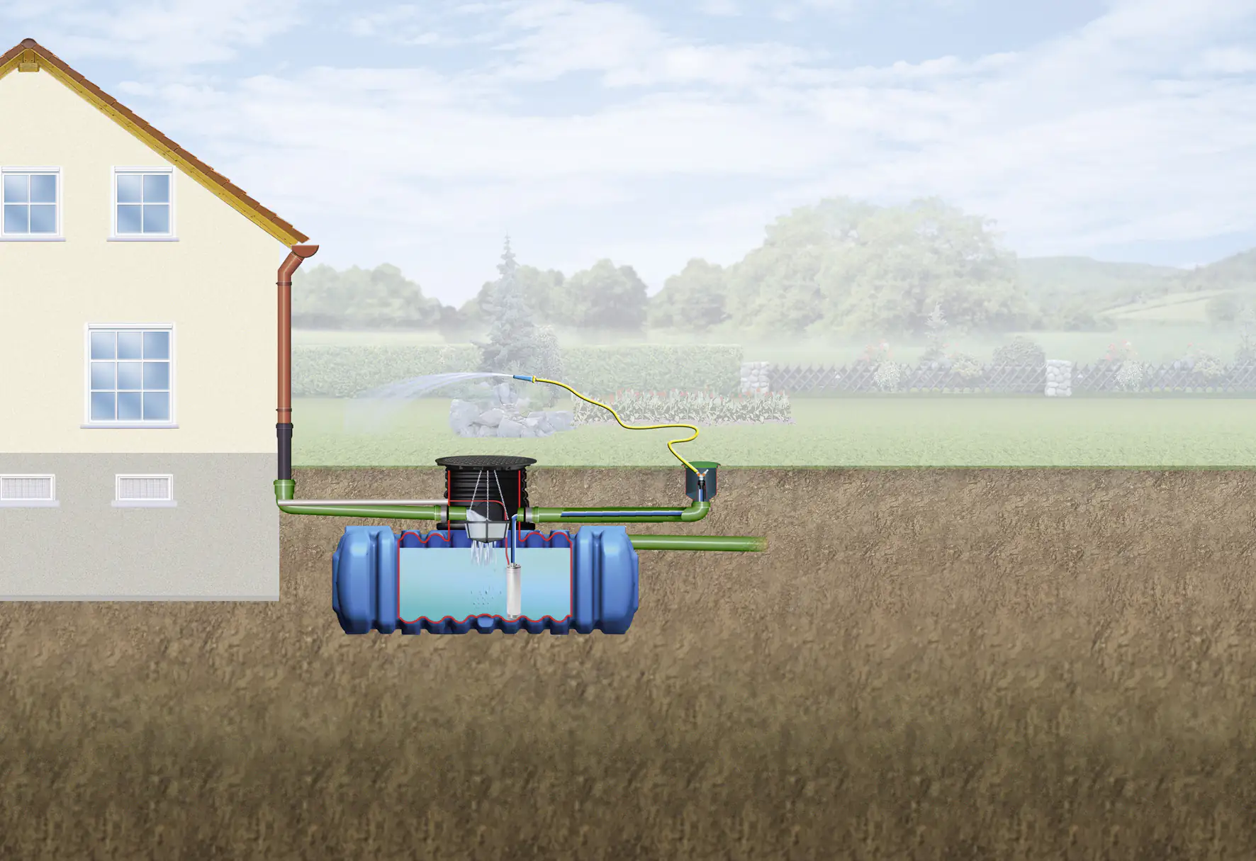 4rain Flat M Flachtank-Paket 9000 L Garten-Comfort, begehbar