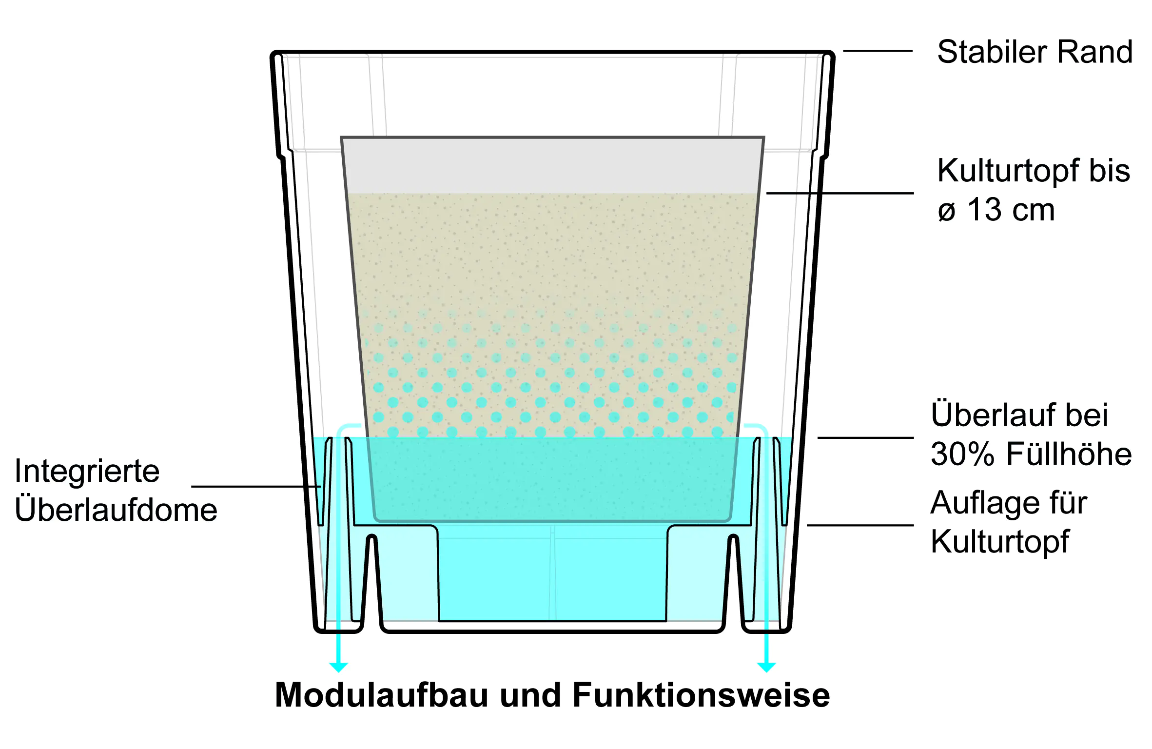 FlexiFlora Pflanztopf Modulares Pflanzsystem 14,5 x 14,5 x 15 cm Kunststoff anthrazit 