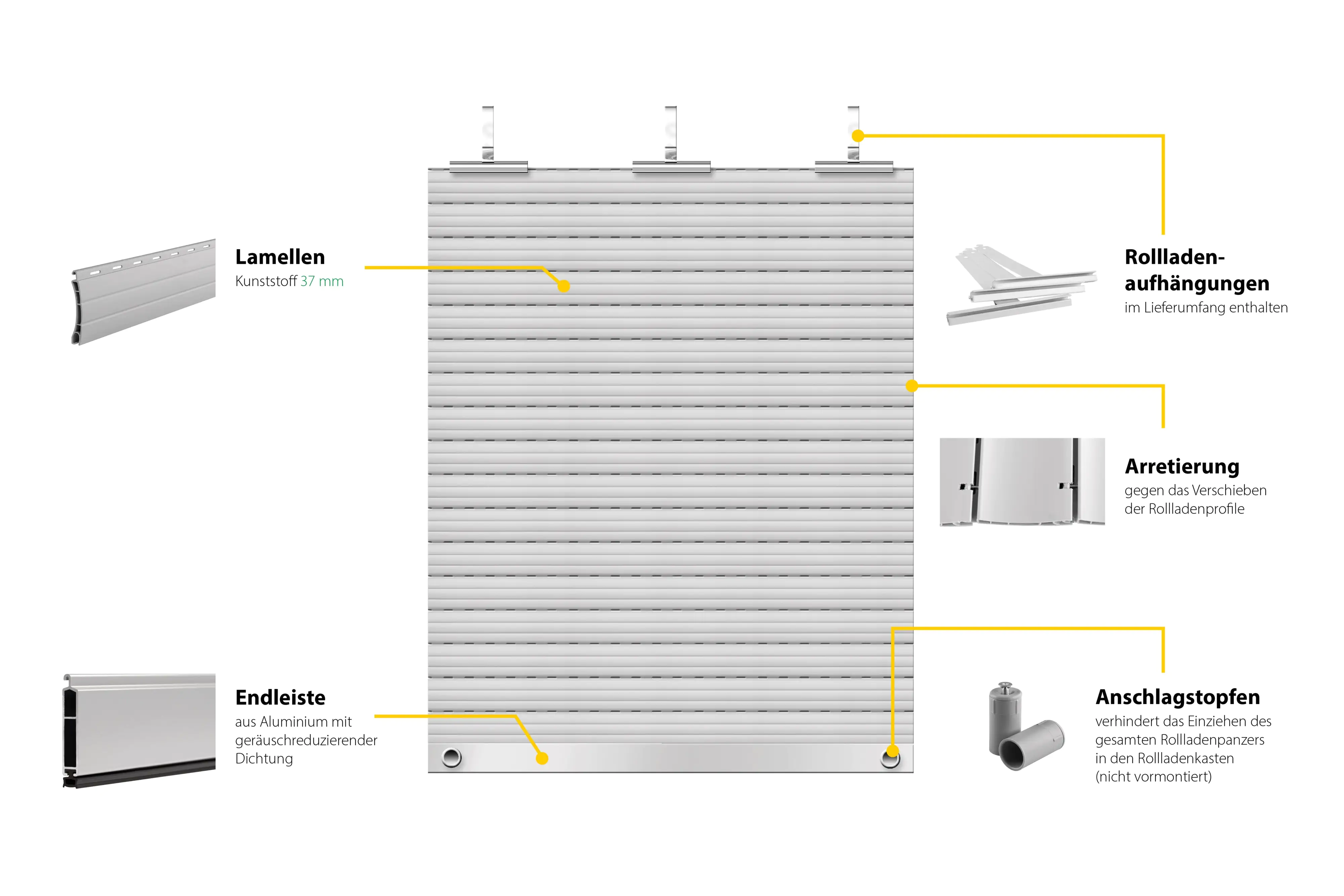 Schellenberg Rollladenpanzer komplett Set für System Mini 120 x 140 cm grau