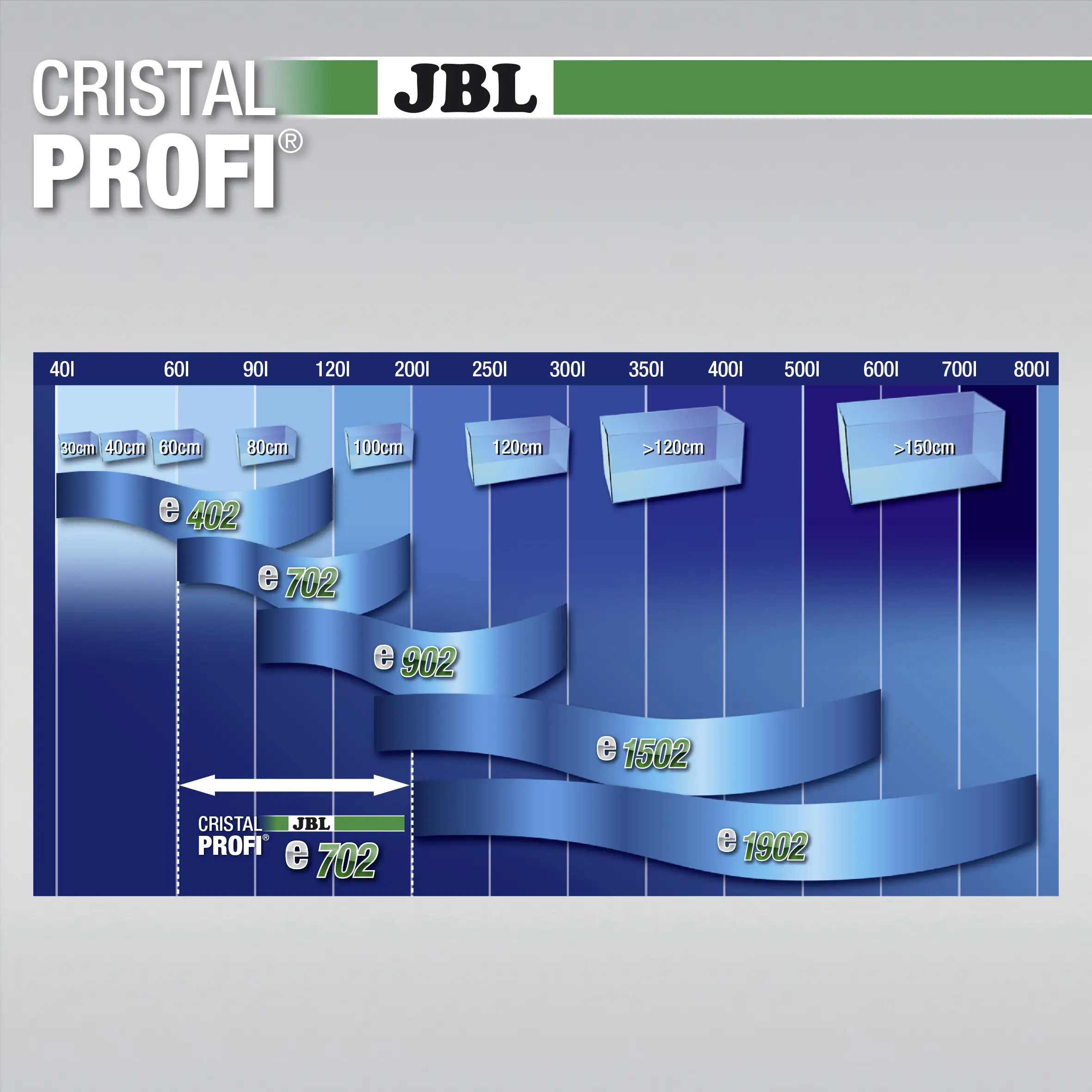 JBL CristalProfi e702 greenline silber / schwarz