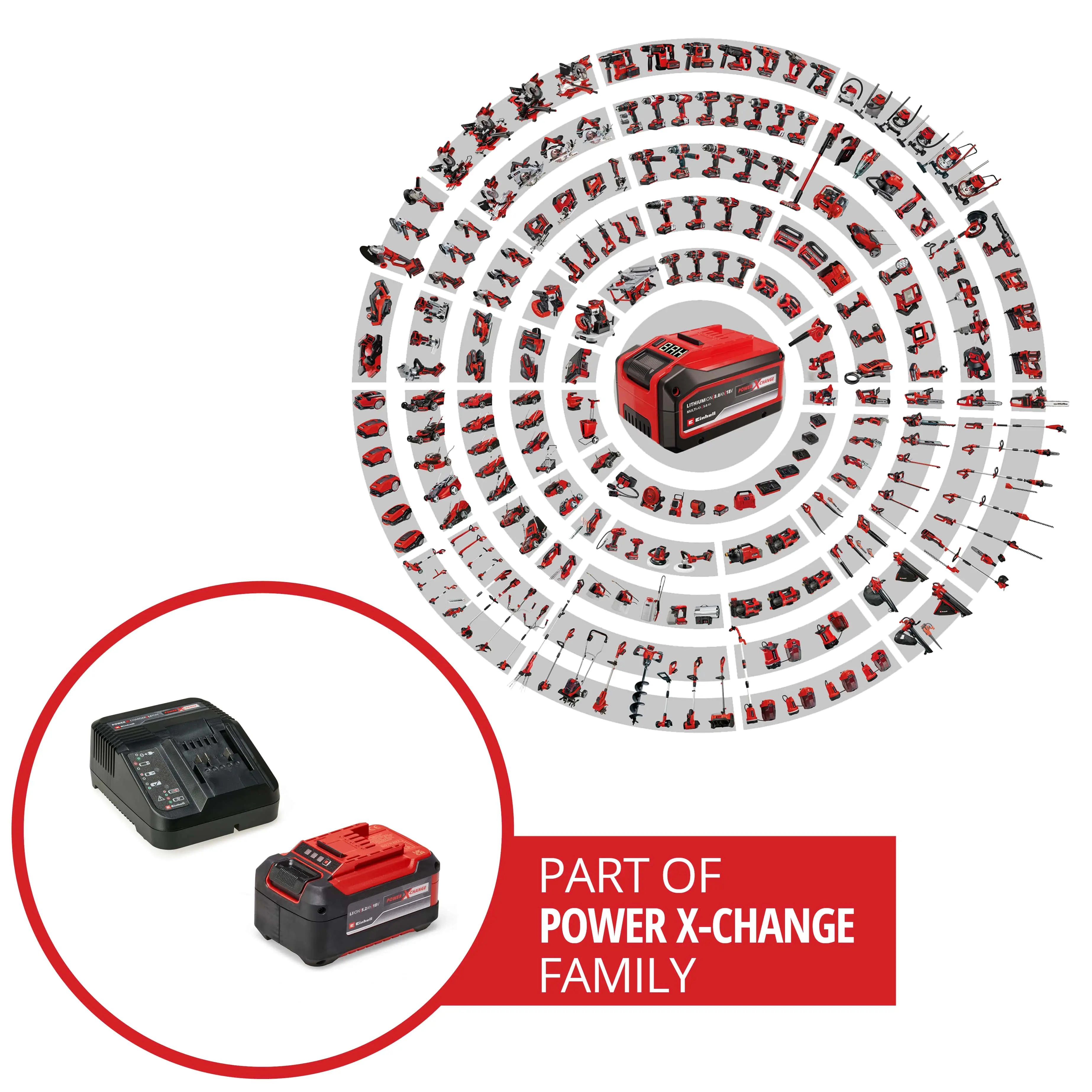 Einhell Akku-Starter-Kit 5,2 Ah PXC 