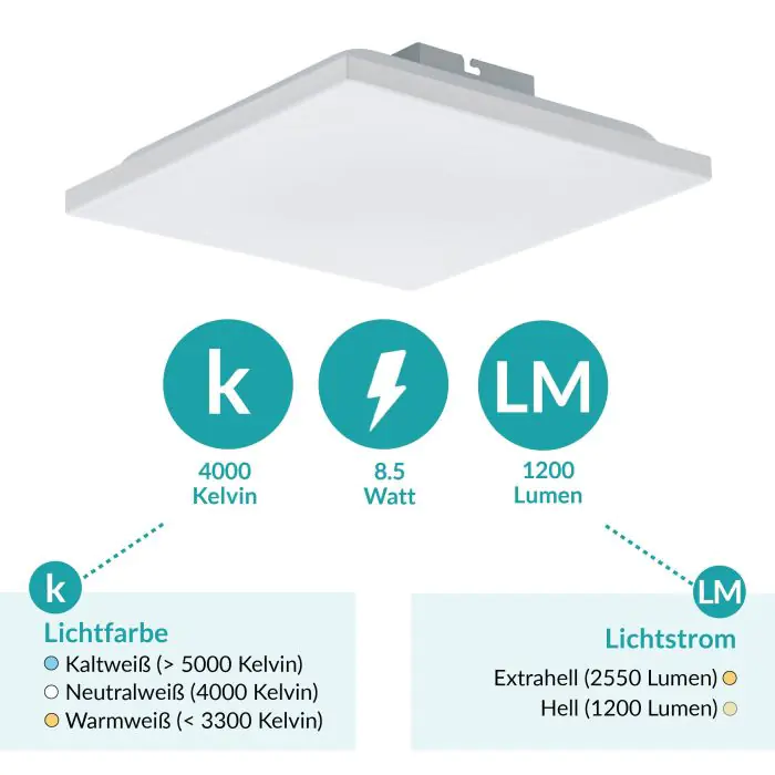 Eglo LED Deckenleuchte Calemar neutralweiß 28,7 x 28,7cm