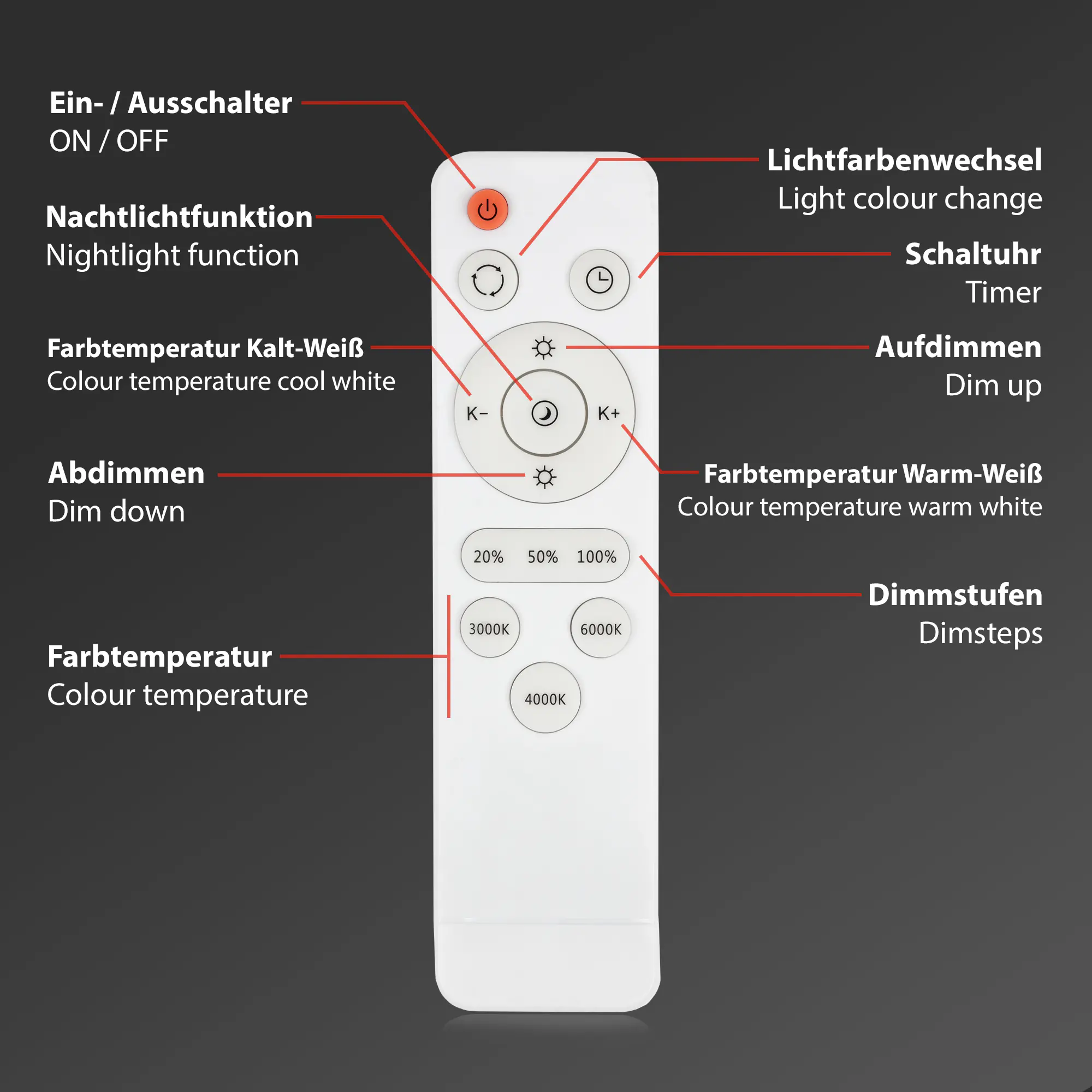 Briloner LED Deckenleuchte Runa Ø 28 cm weiß Sternencover CCT