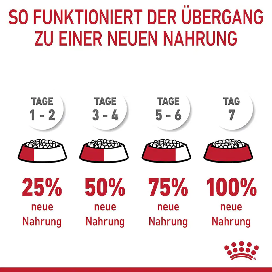 Royal Canin Katzenfutter Urinary Care 2 kg