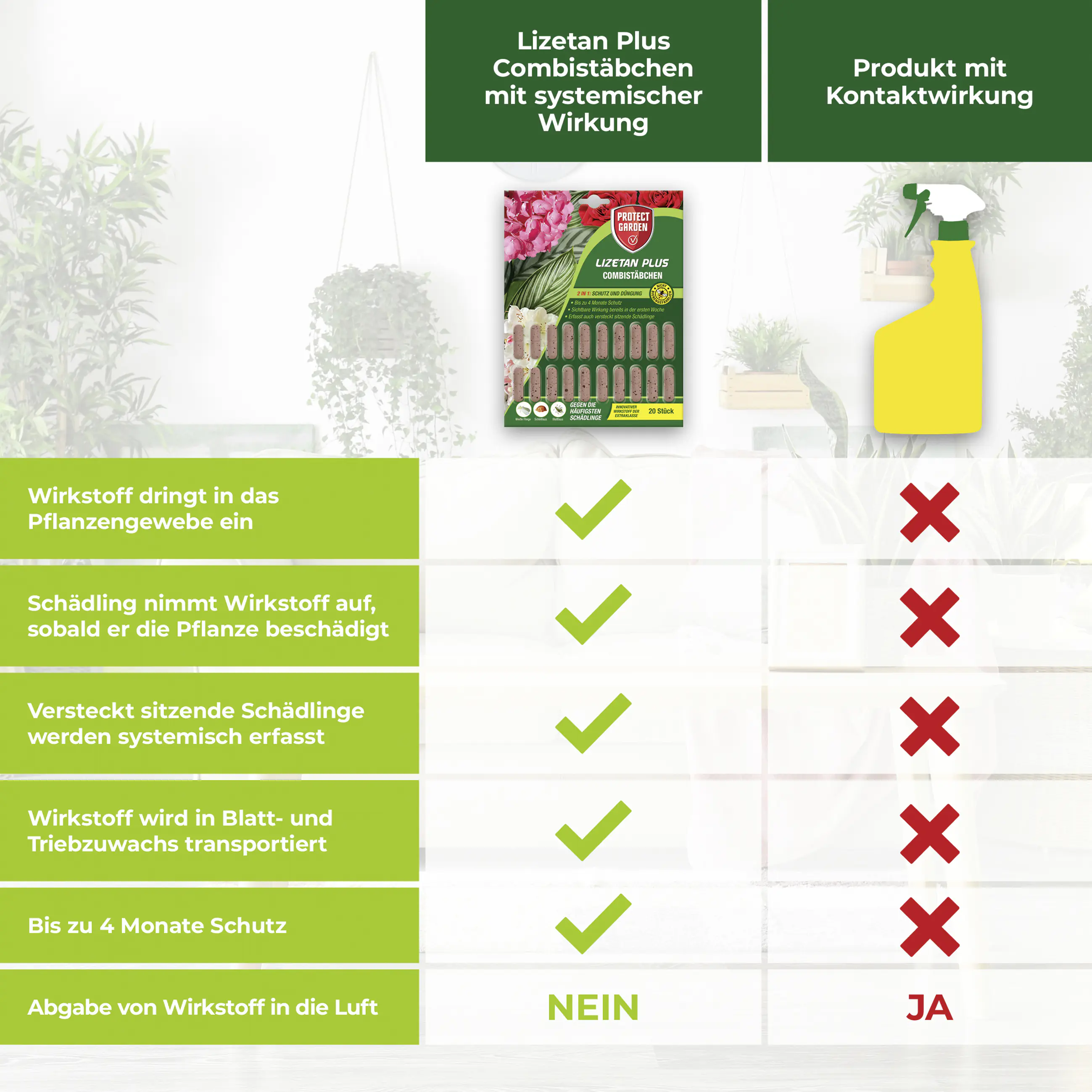 Protect Garden Lizetan Plus Combistäbchen 2 in 1 10 Stück