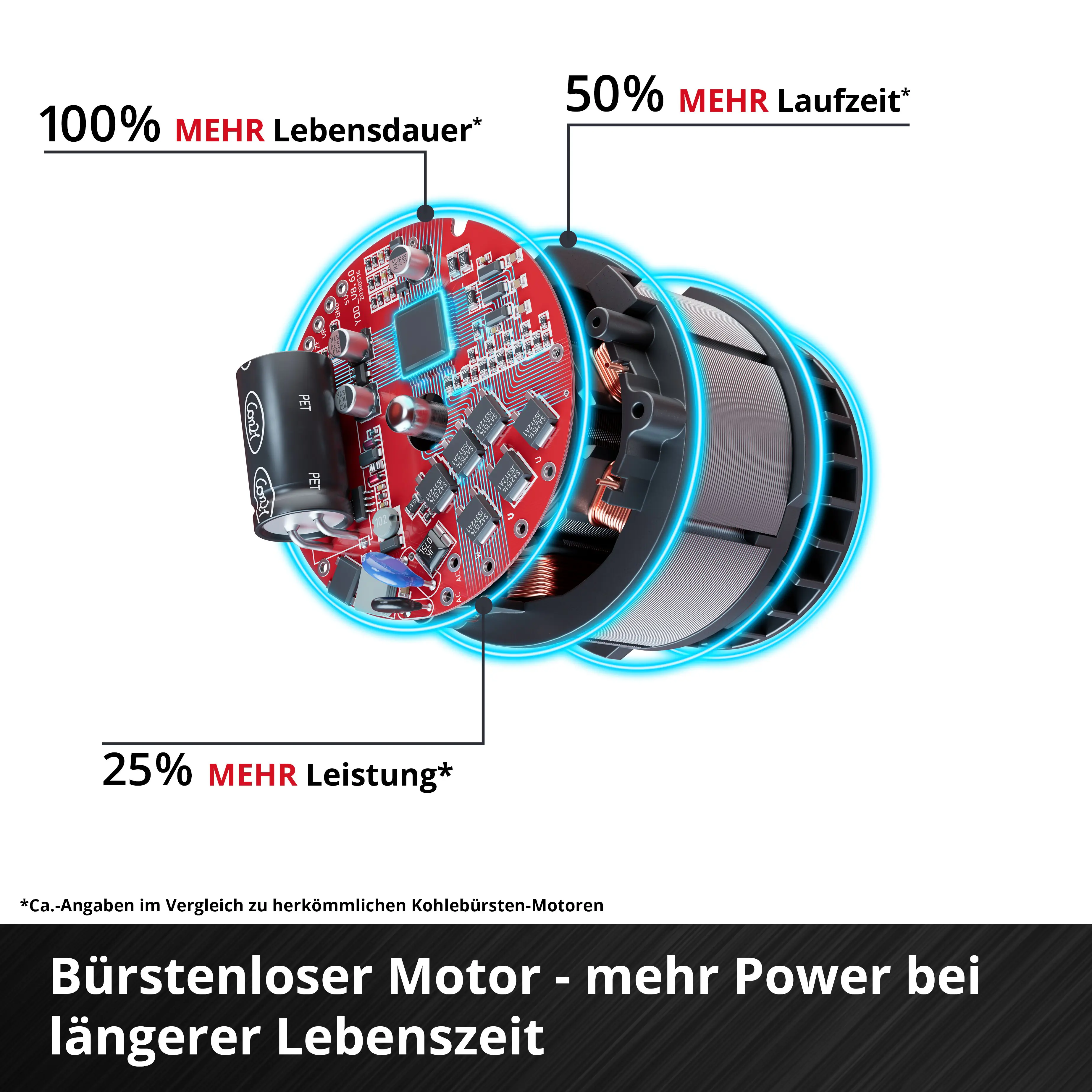 Einhell Professional Akku-Mauernutfräse TP-MA 36/30 Li BL Solo
