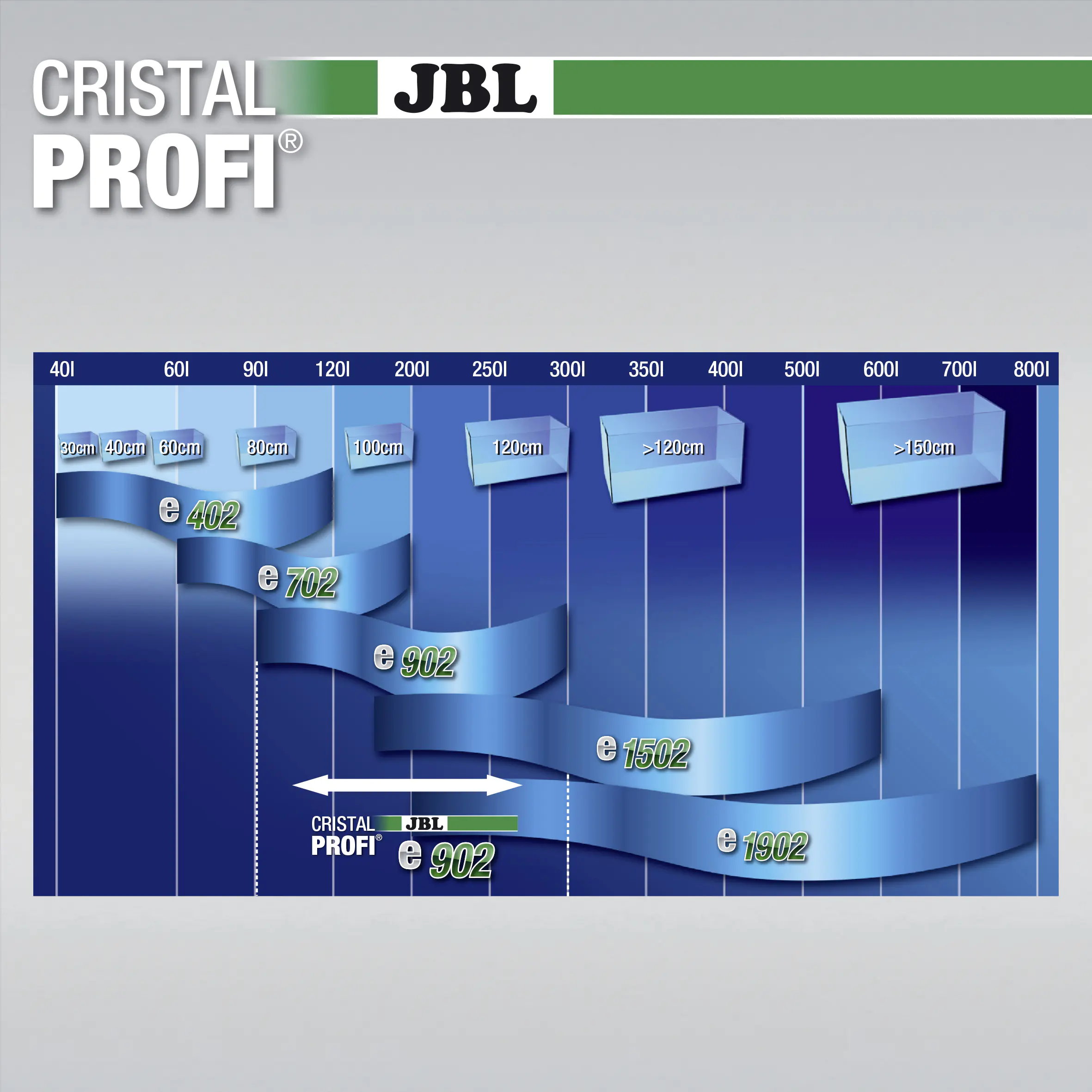 JBL CristalProfi e902 greenline silber / schwarz