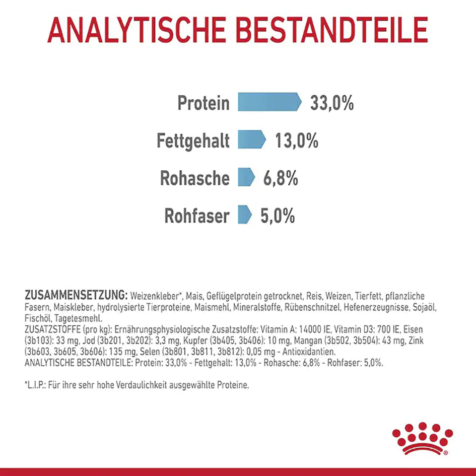 Royal Canin Katzenfutter Urinary Care 2 kg