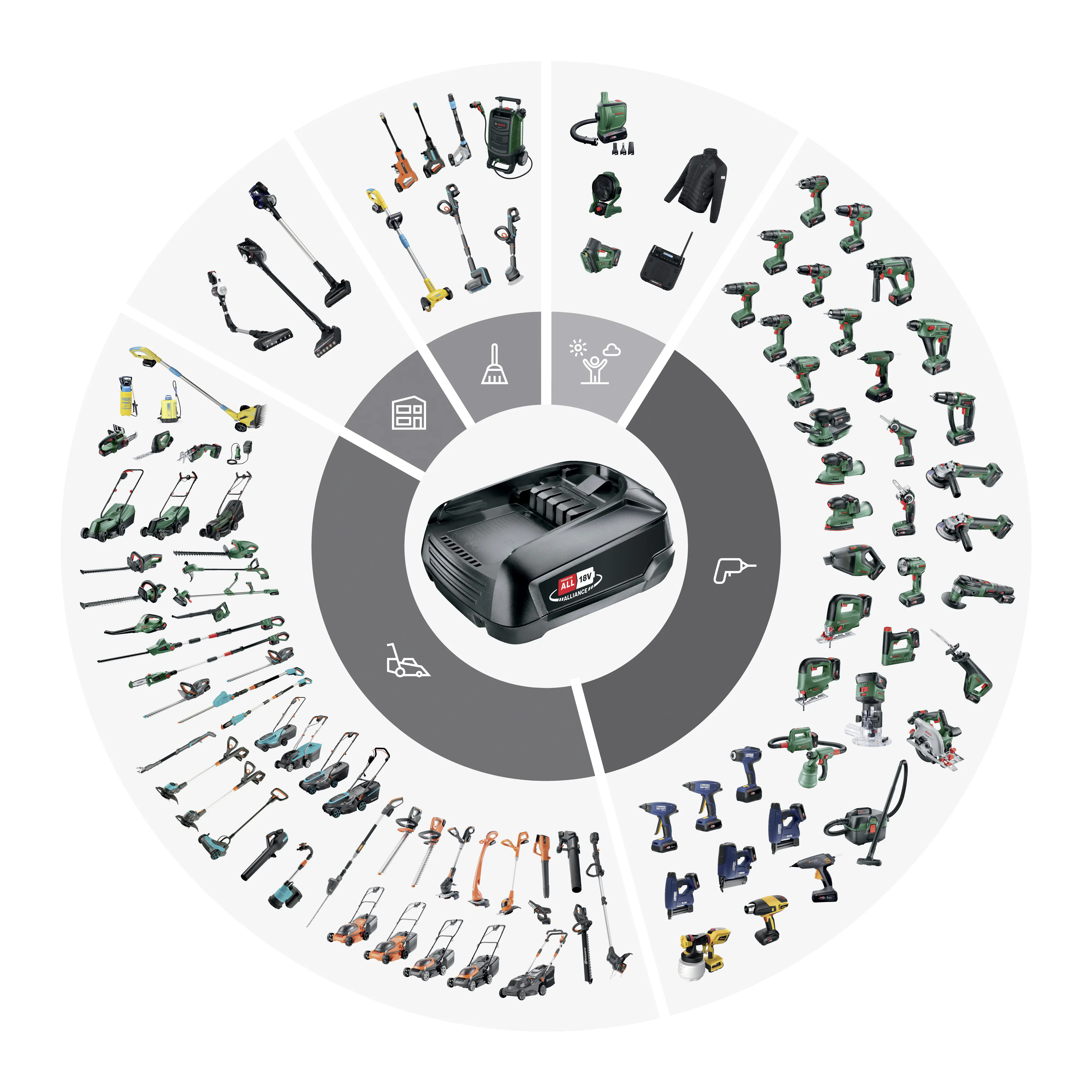 Bosch Akku-Laubbläser 18V UniversalLeafBlow solo