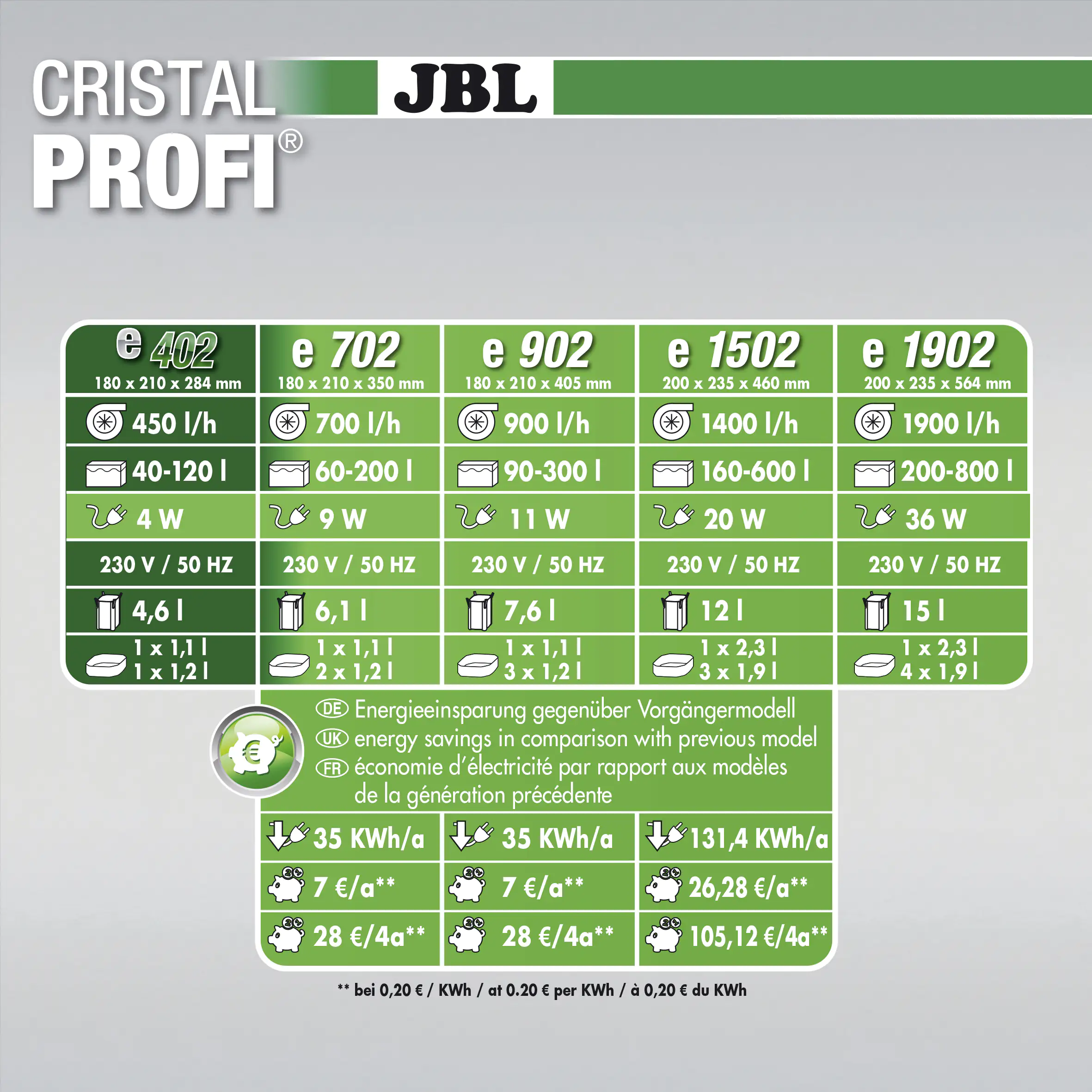 JBL CristalProfi e402 greenline silber / schwarz