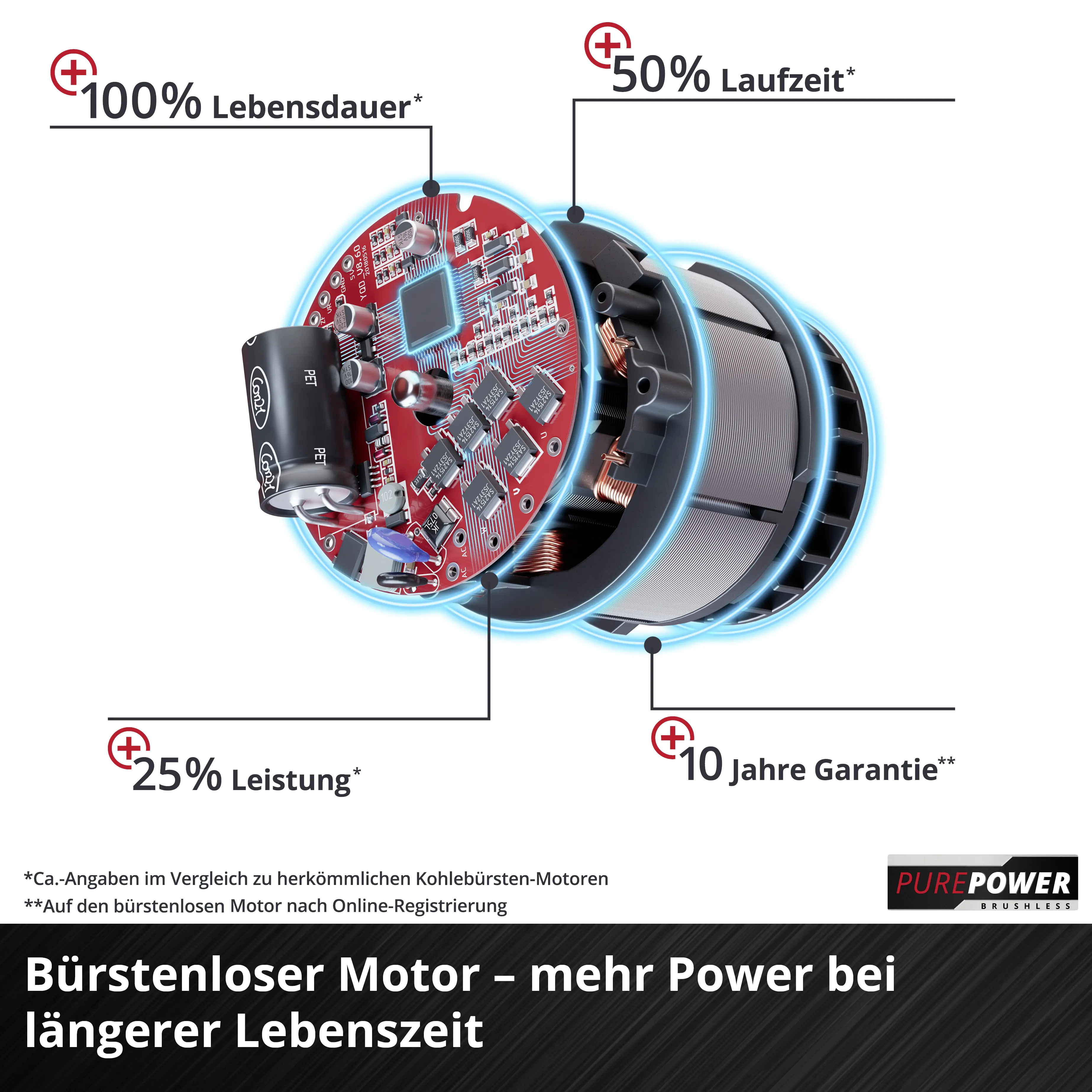 Einhell Professional Akku-Bohrschrauber TP-CD 18/80 Li BL Solo 18 V