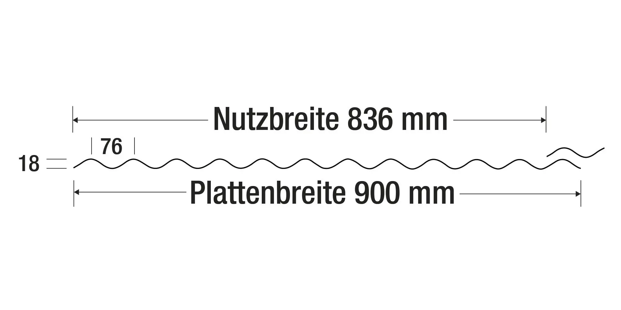 Salux Bio Line Wellplatte Strong 76/18 Sinus 200 x 90 cm 1,2 mm klar
