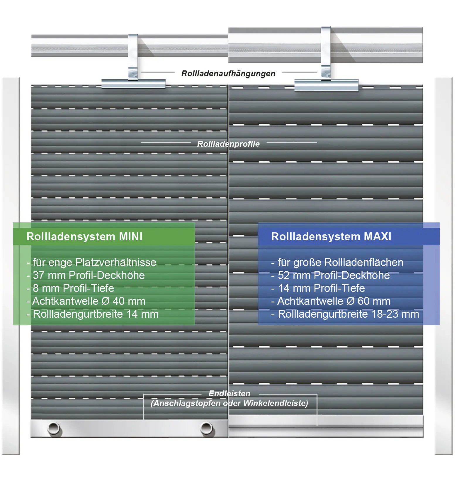 Schellenberg Rollladenpanzer komplett Set für System Mini 120 x 140 cm grau