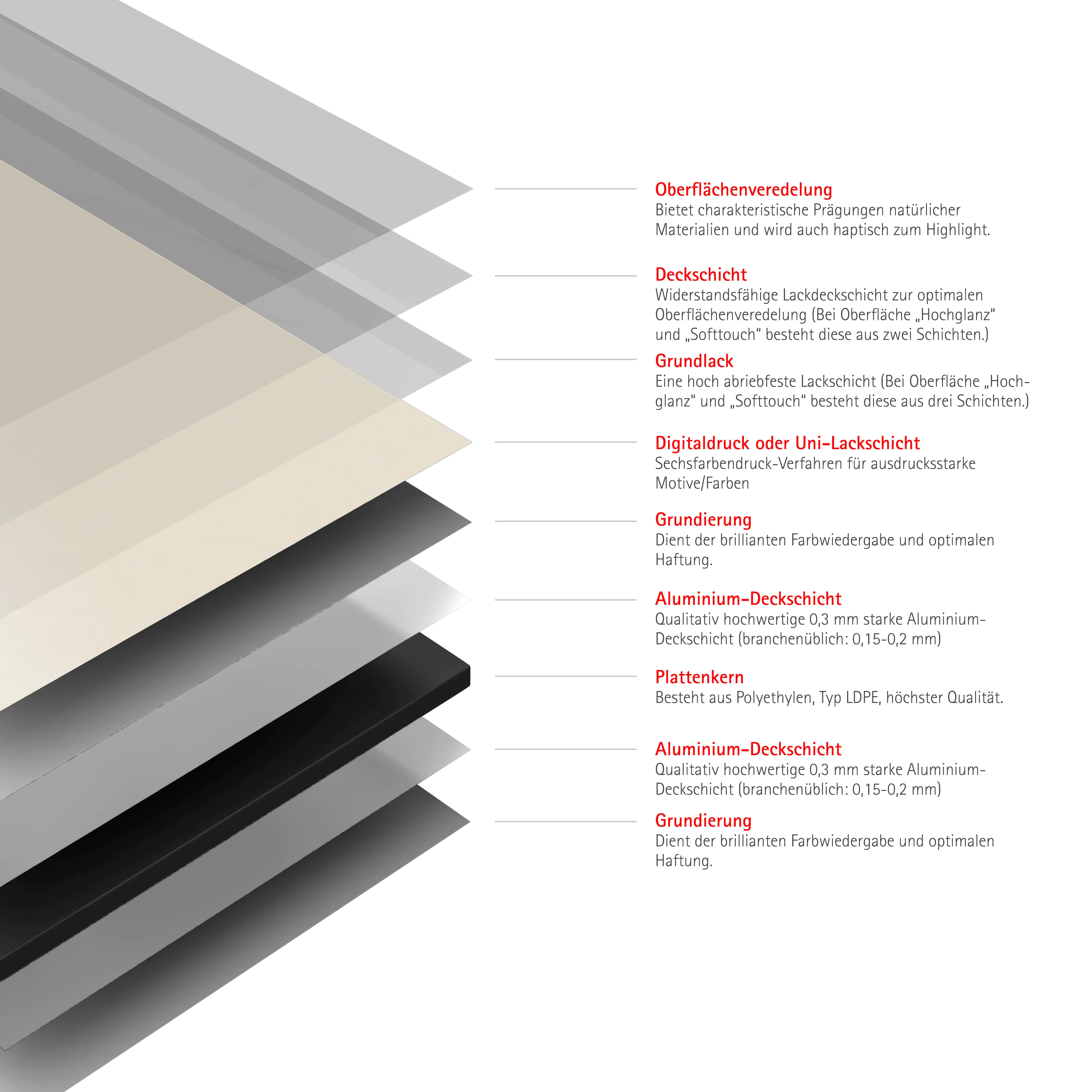 Schulte Duschrückwand Hochglanz creme-beige 100 x 255 cm