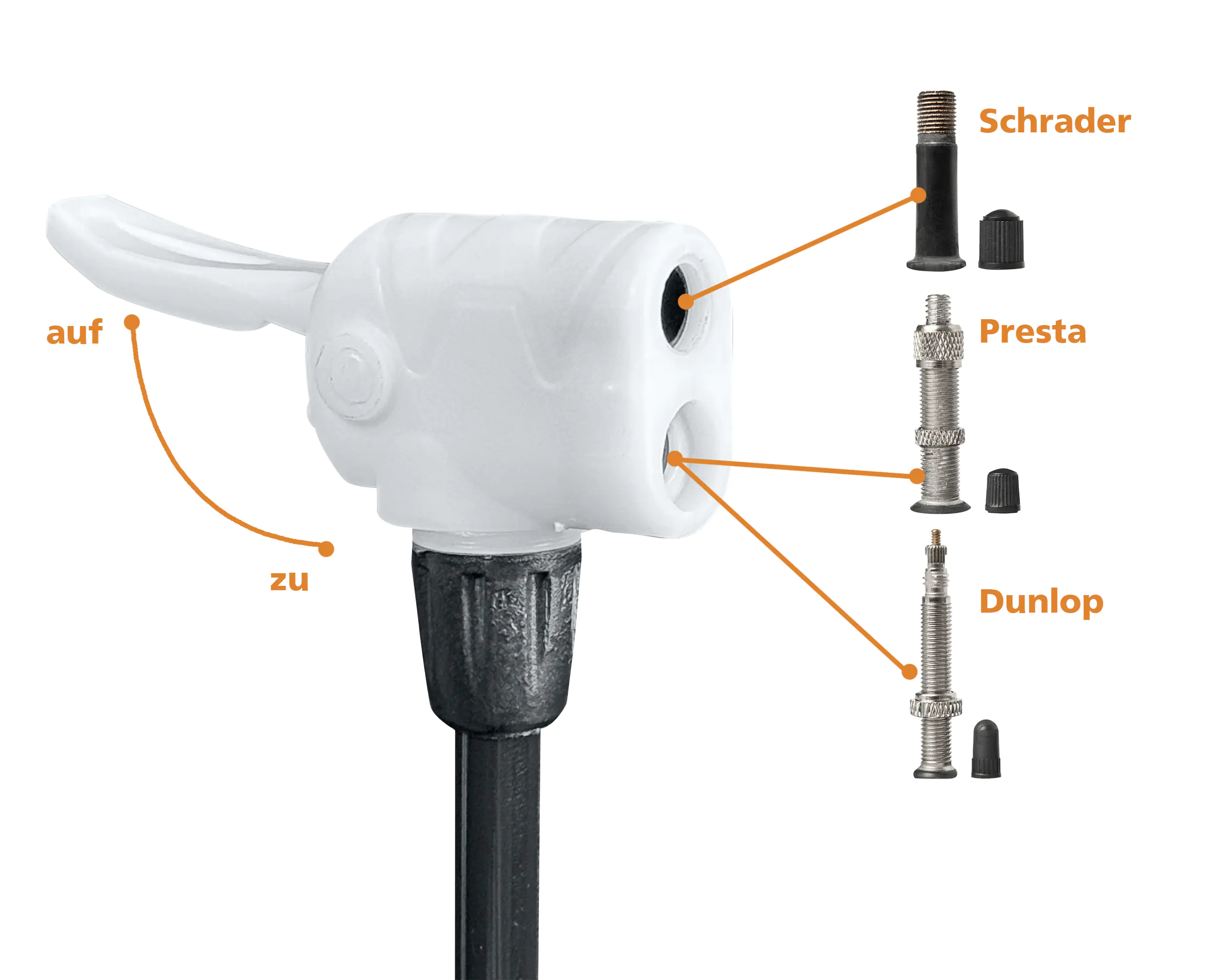 TrendLine Standluftpumpe mit Manometer bis 7 bar